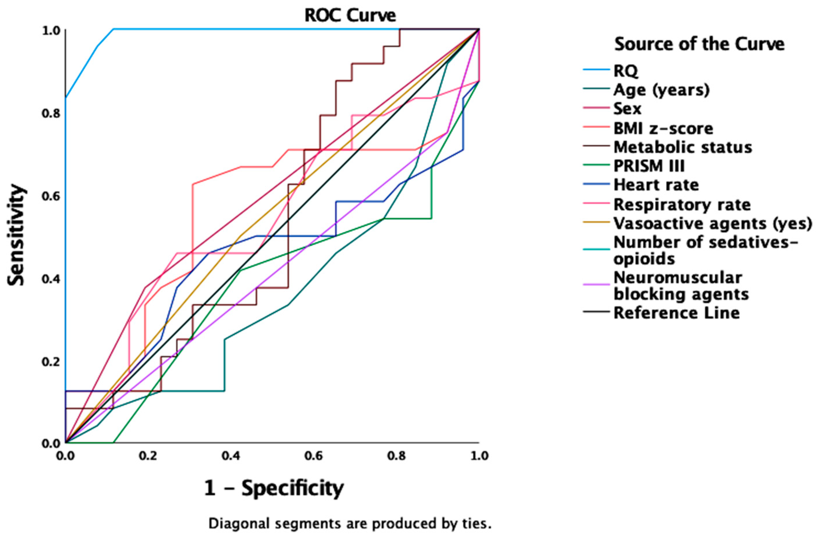 Nutrients 14 04211 g004