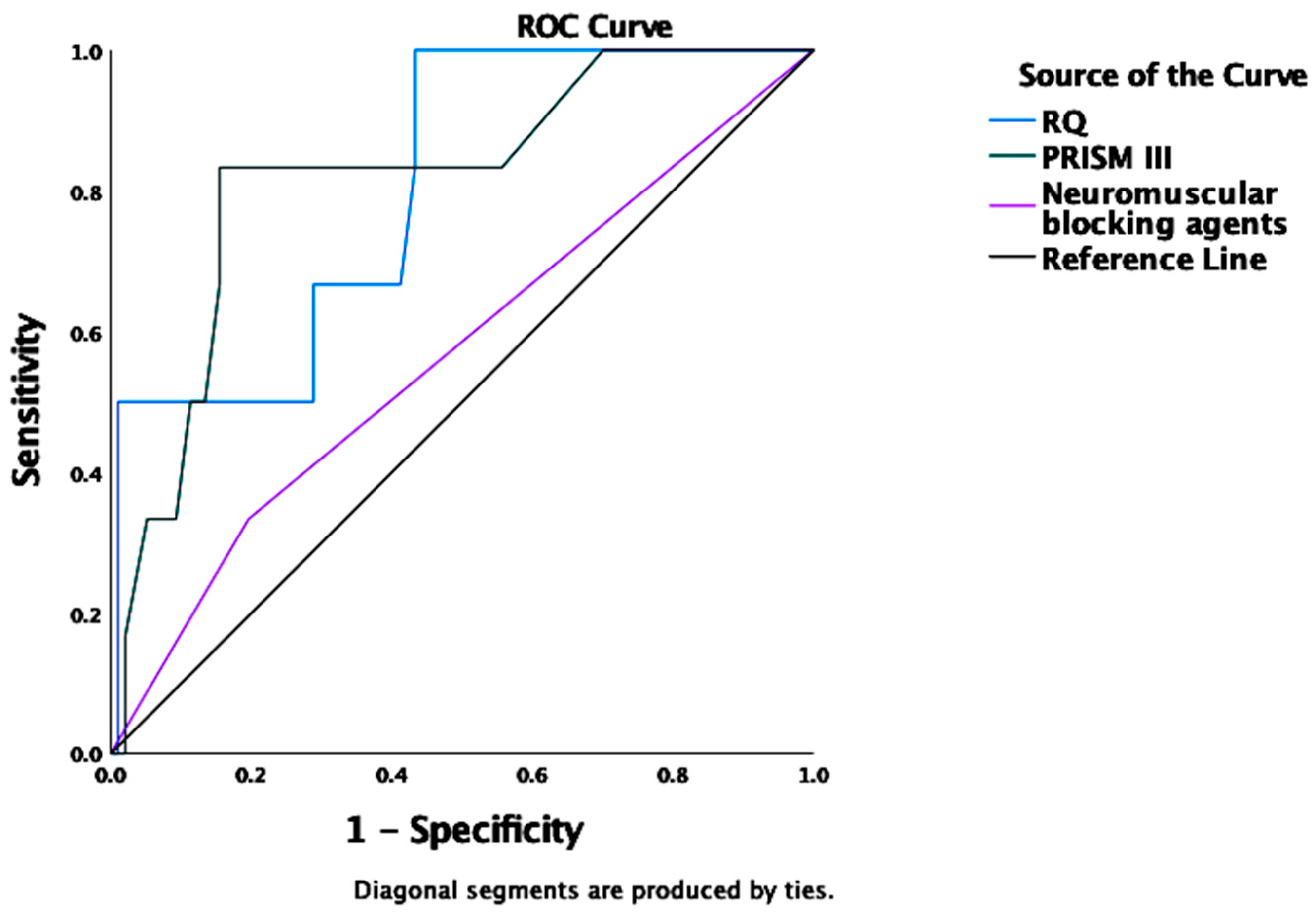 Nutrients 14 04211 g005