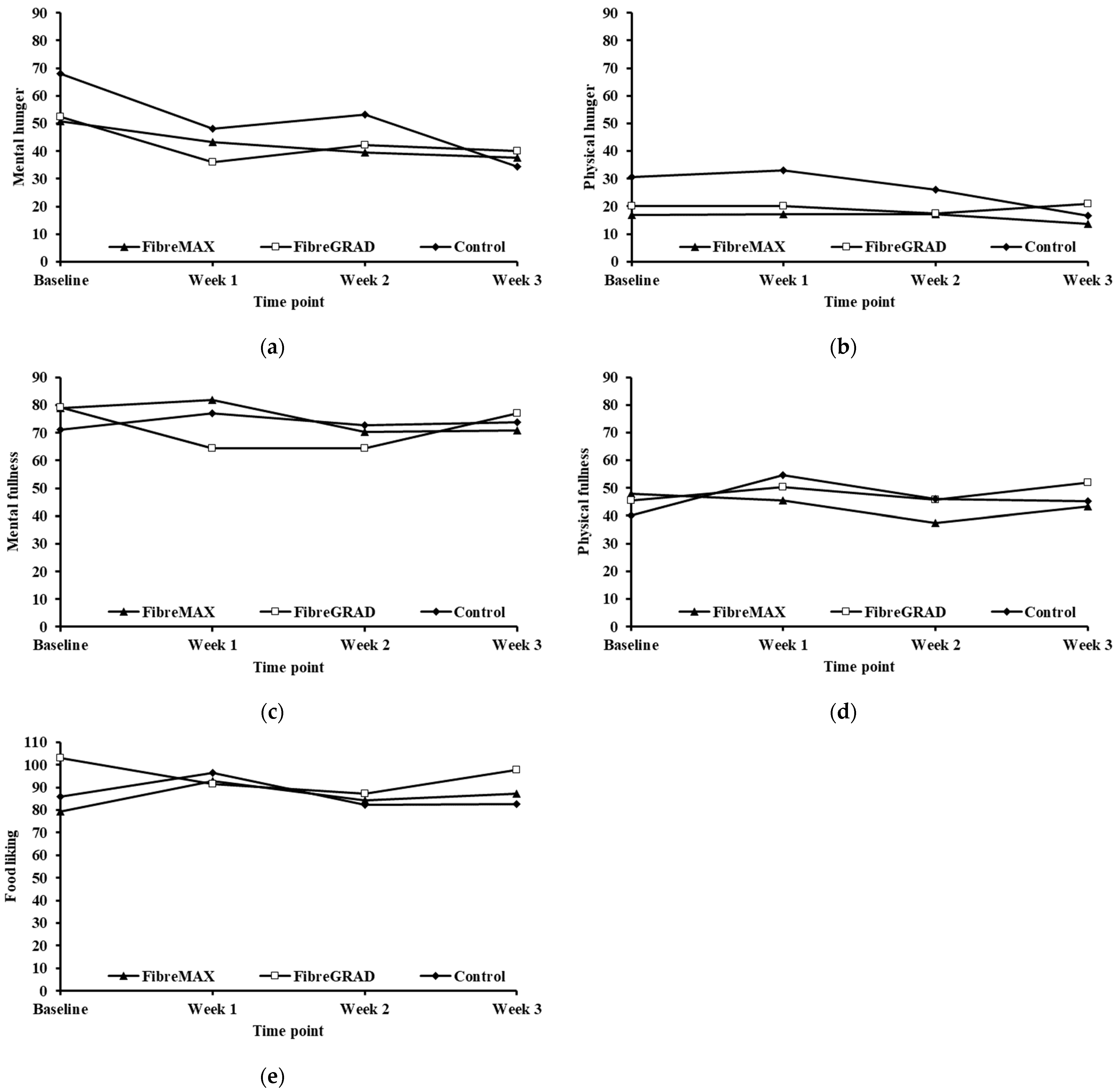 Nutrients 14 04214 g0a1 Nutrients 14 04214 g0a1