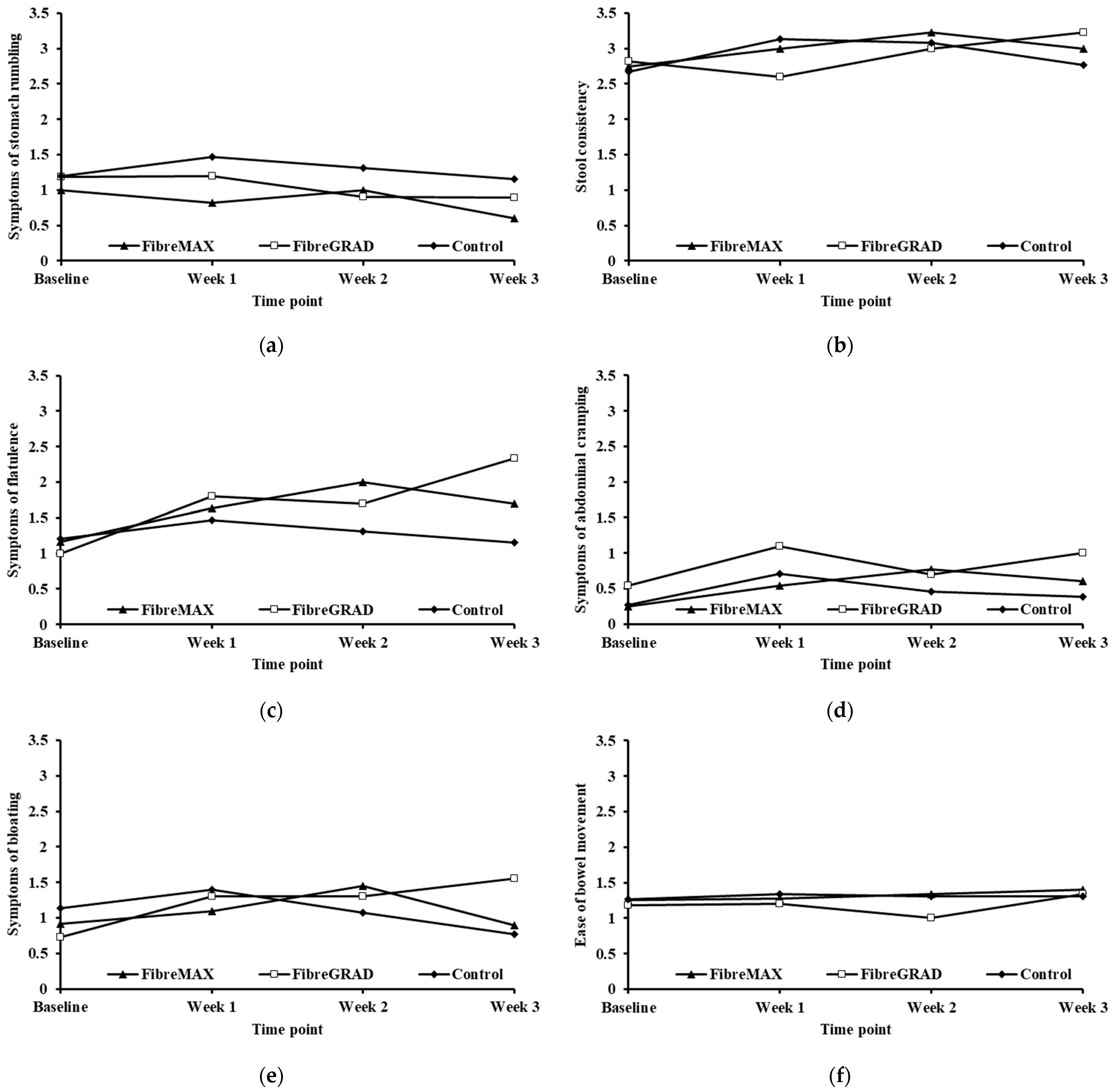 Nutrients 14 04214 g0a2 Nutrients 14 04214 g0a2