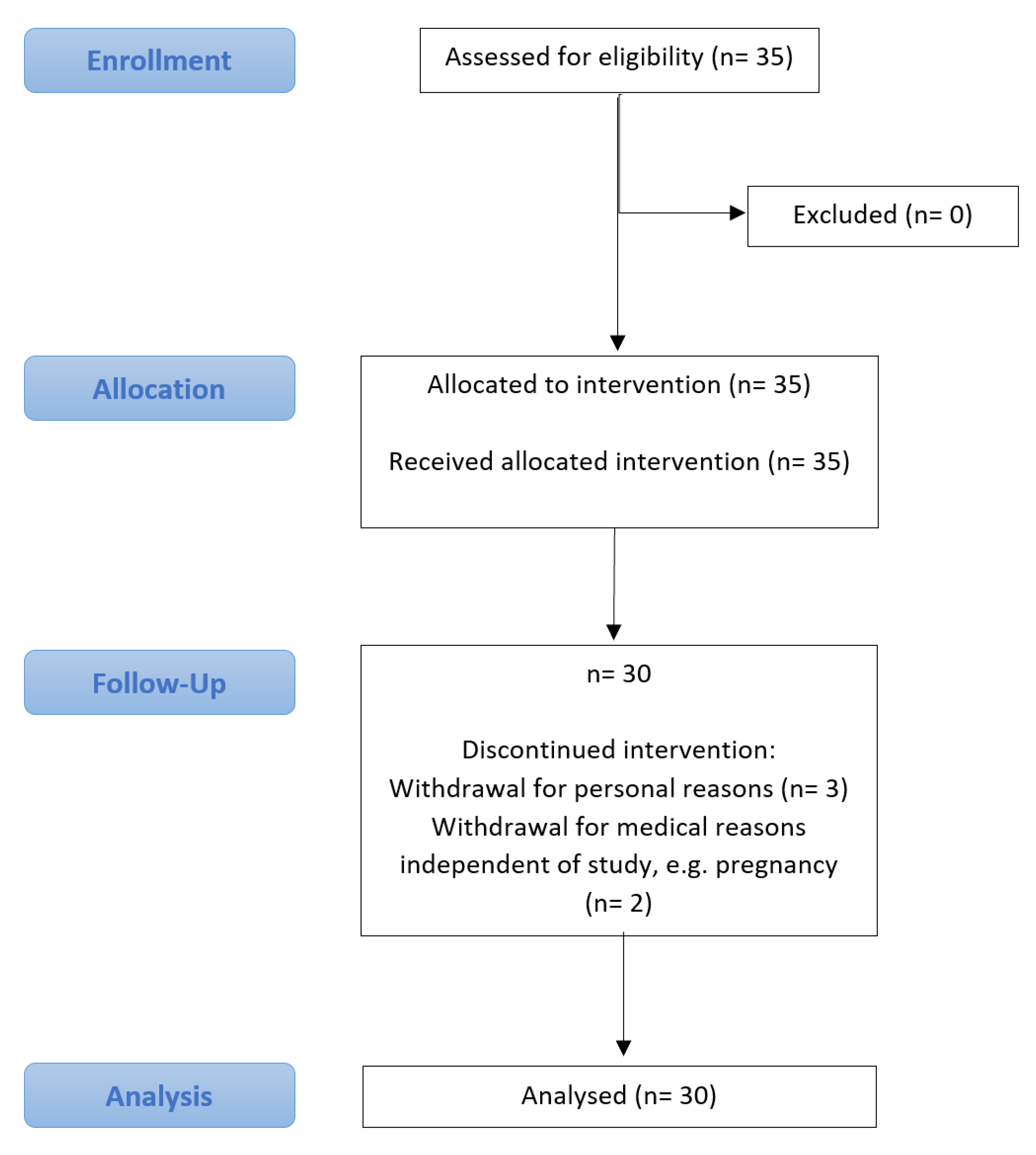Nutrients 14 04216 g002