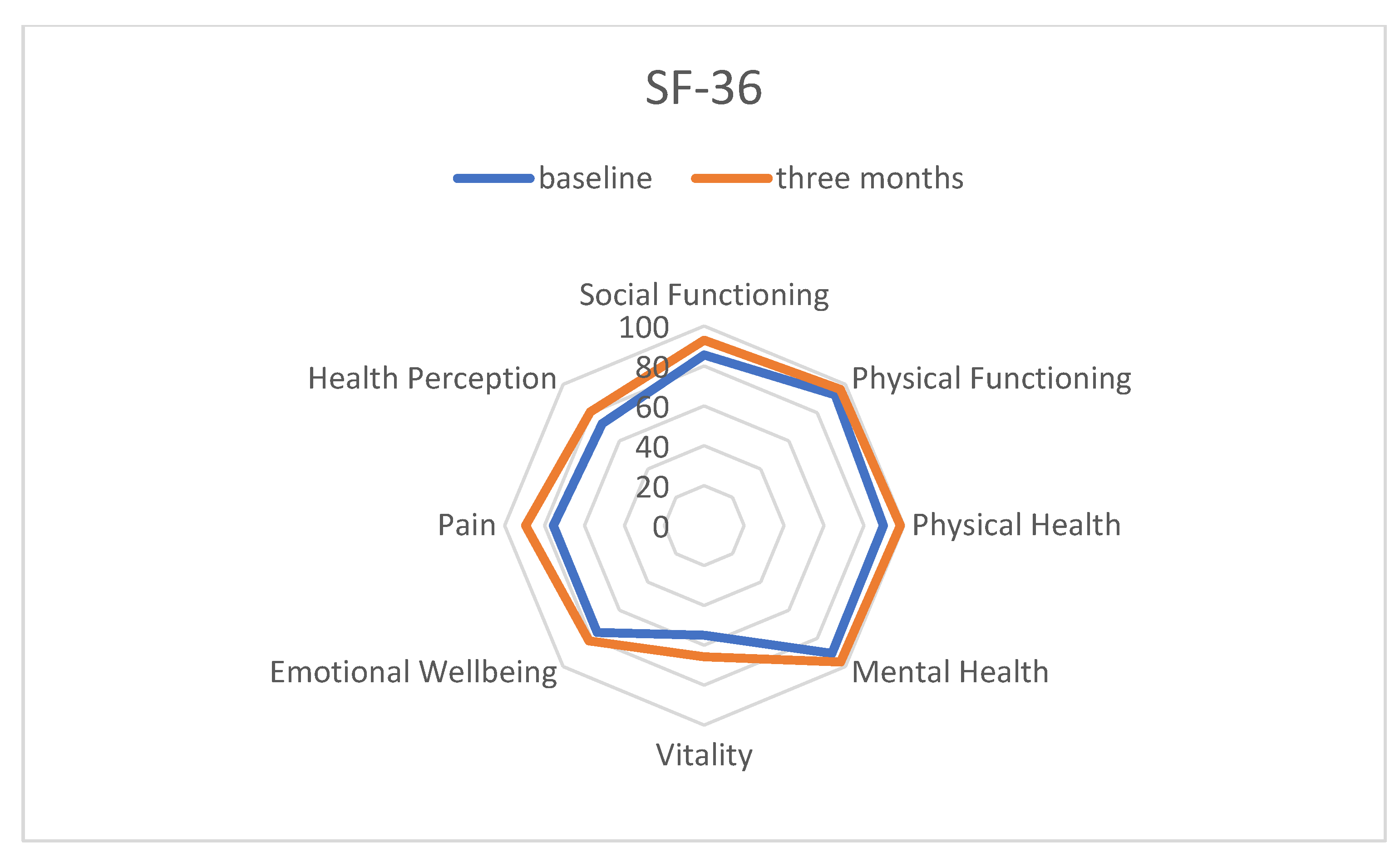 Nutrients 14 04216 g003