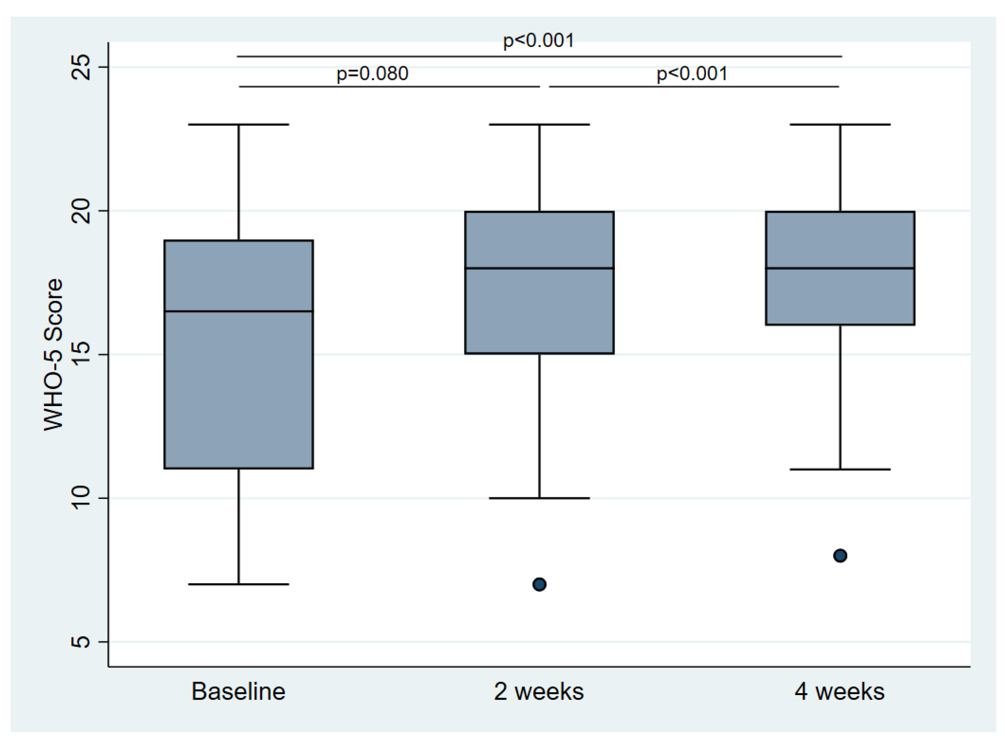 Nutrients 14 04216 g004