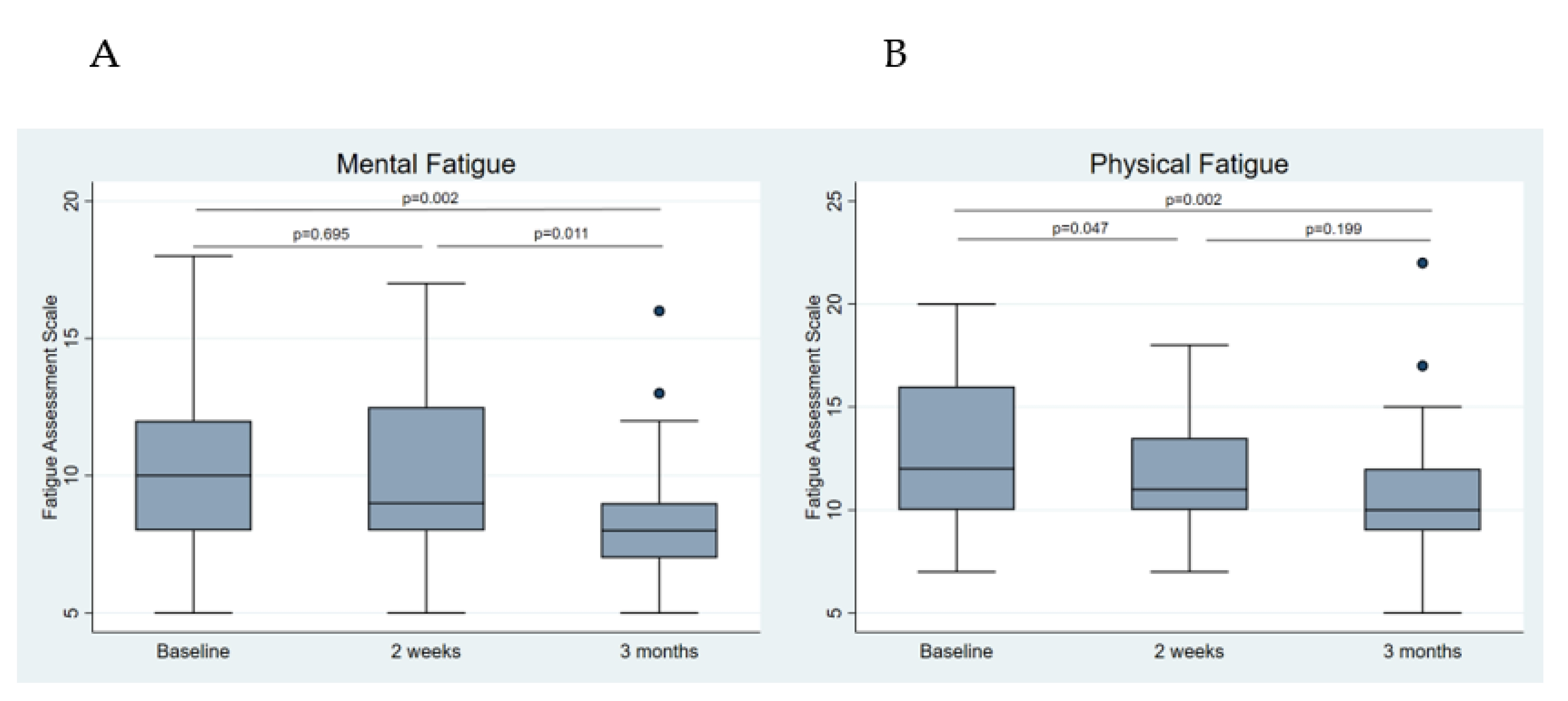 Nutrients 14 04216 g005