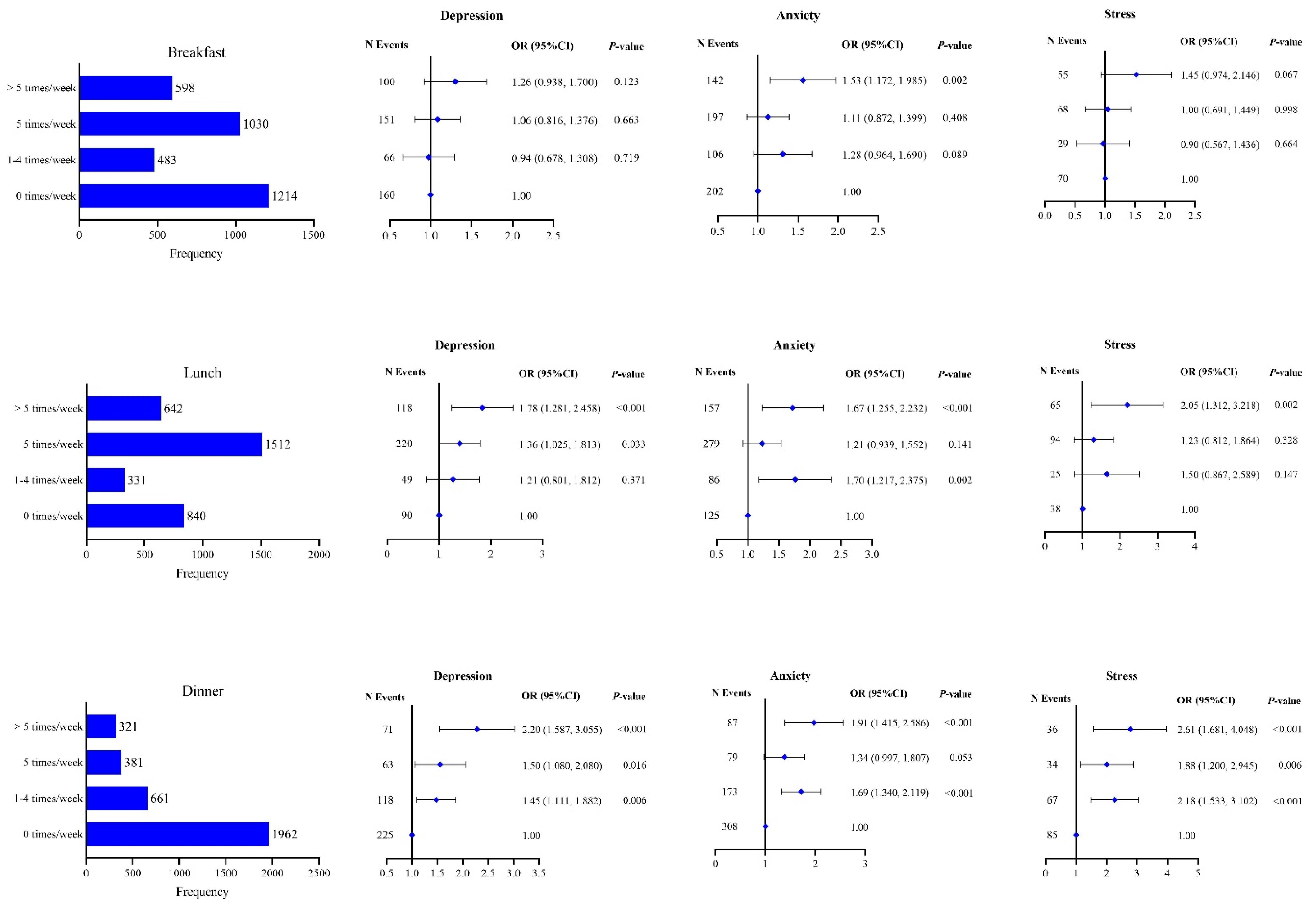 Nutrients 14 04221 g001