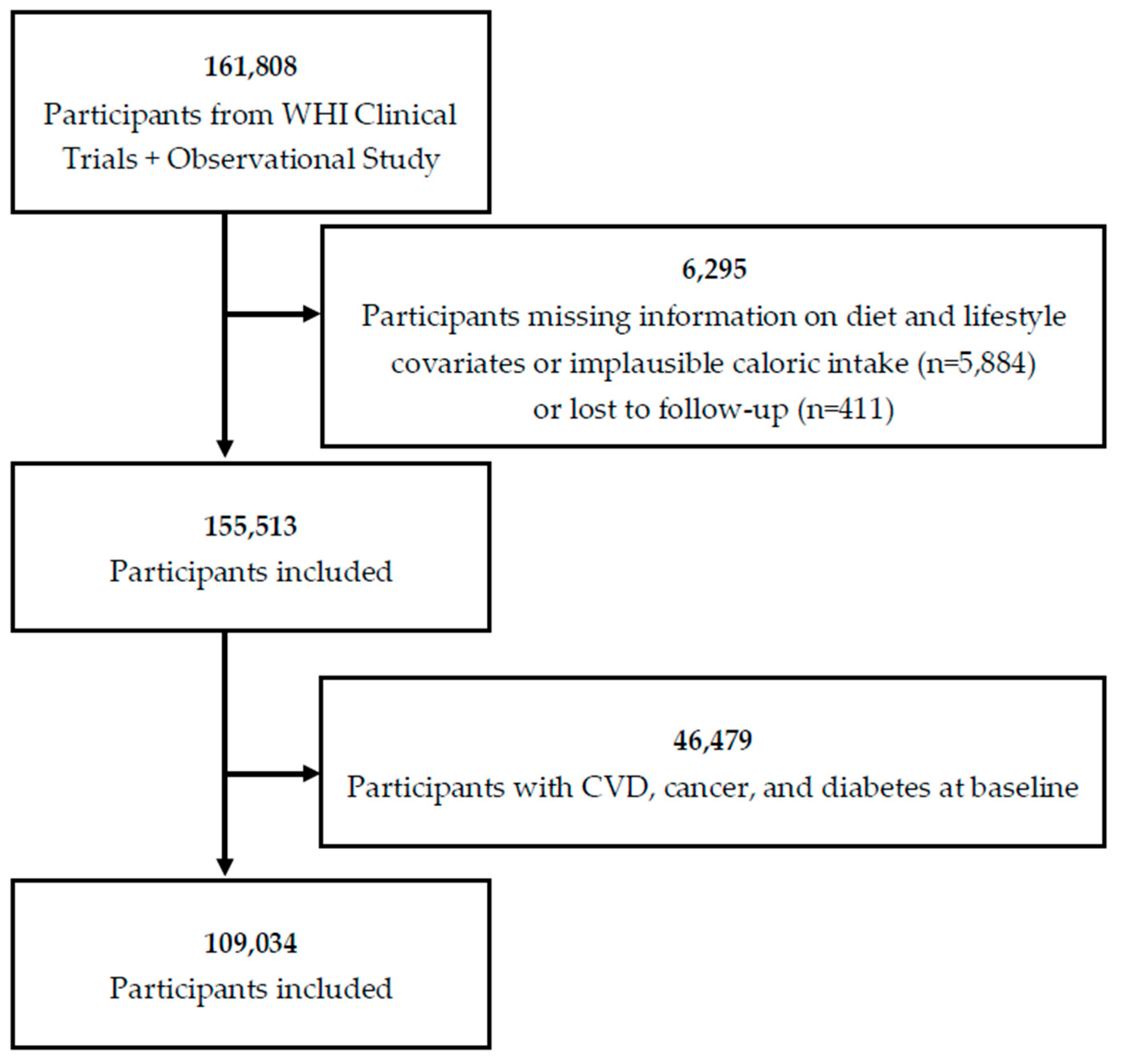 Nutrients 14 04226 g001