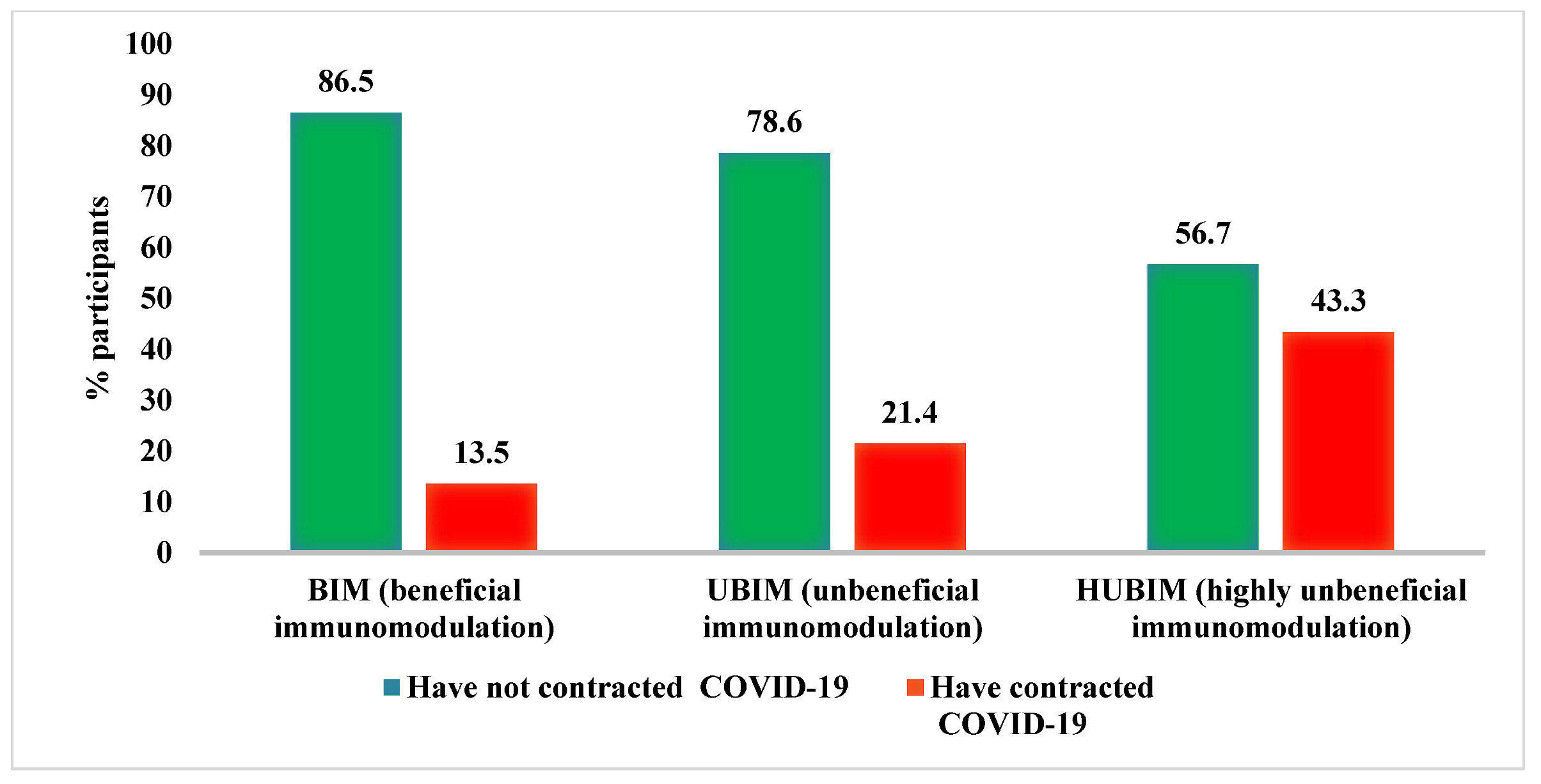 Nutrients 14 04227 g001