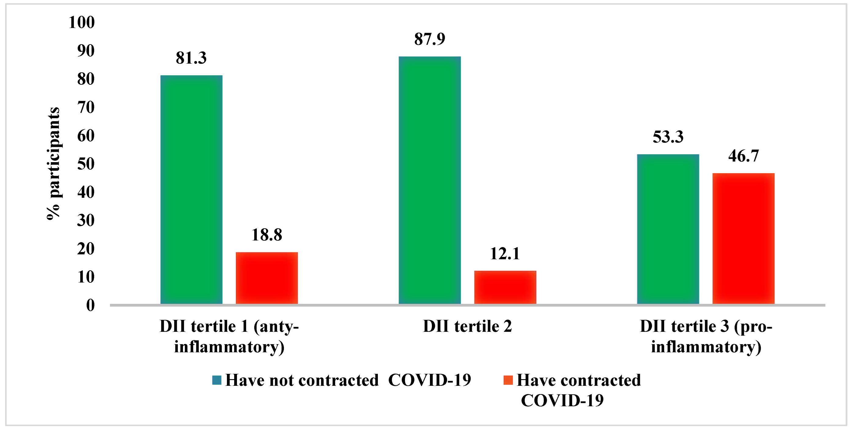 Nutrients 14 04227 g002