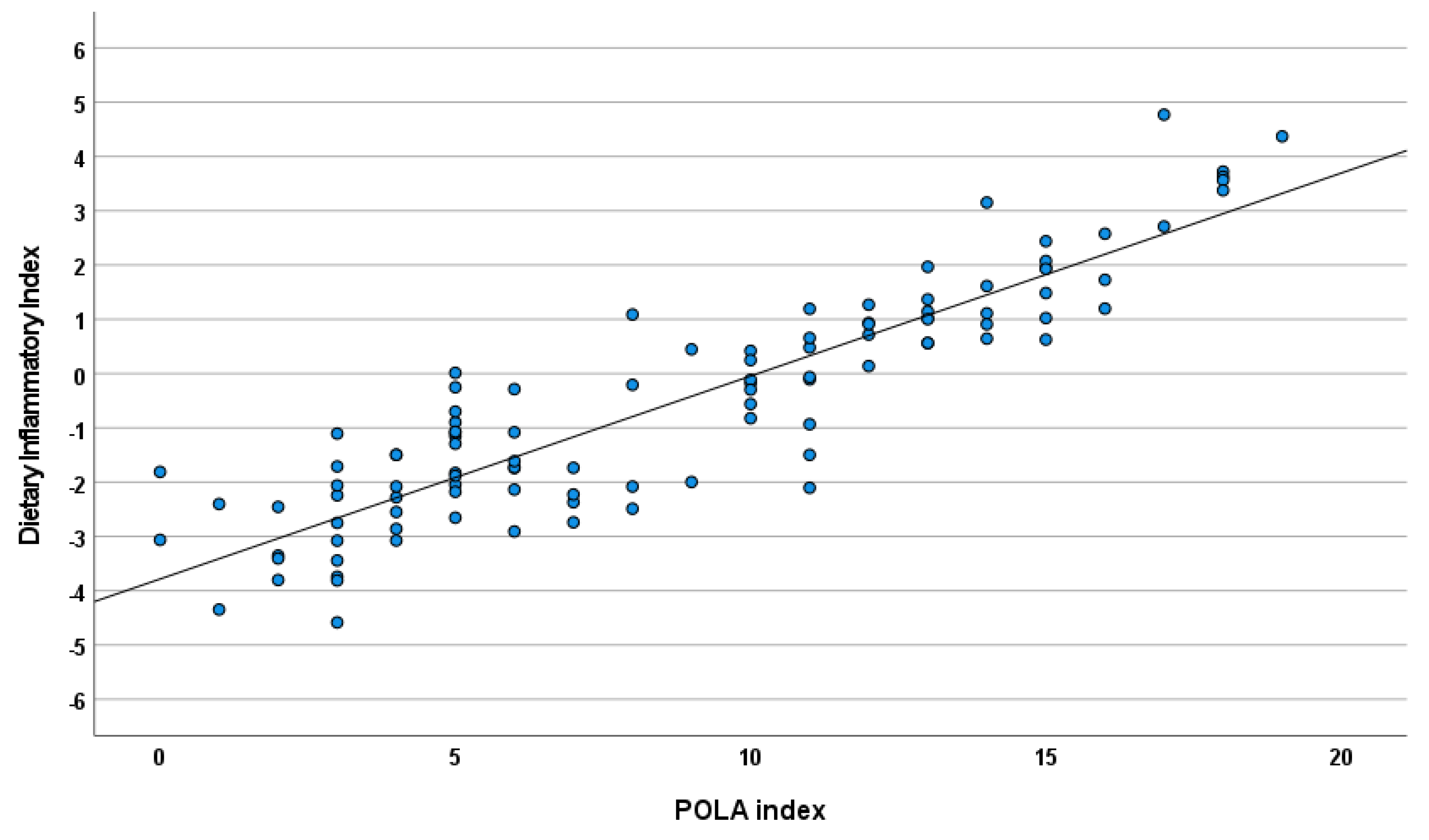 Nutrients 14 04227 g003