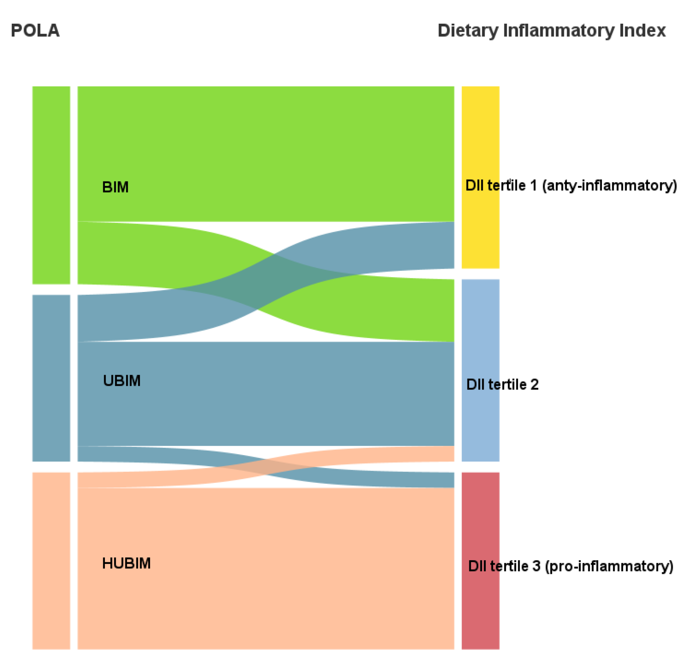 Nutrients 14 04227 g004