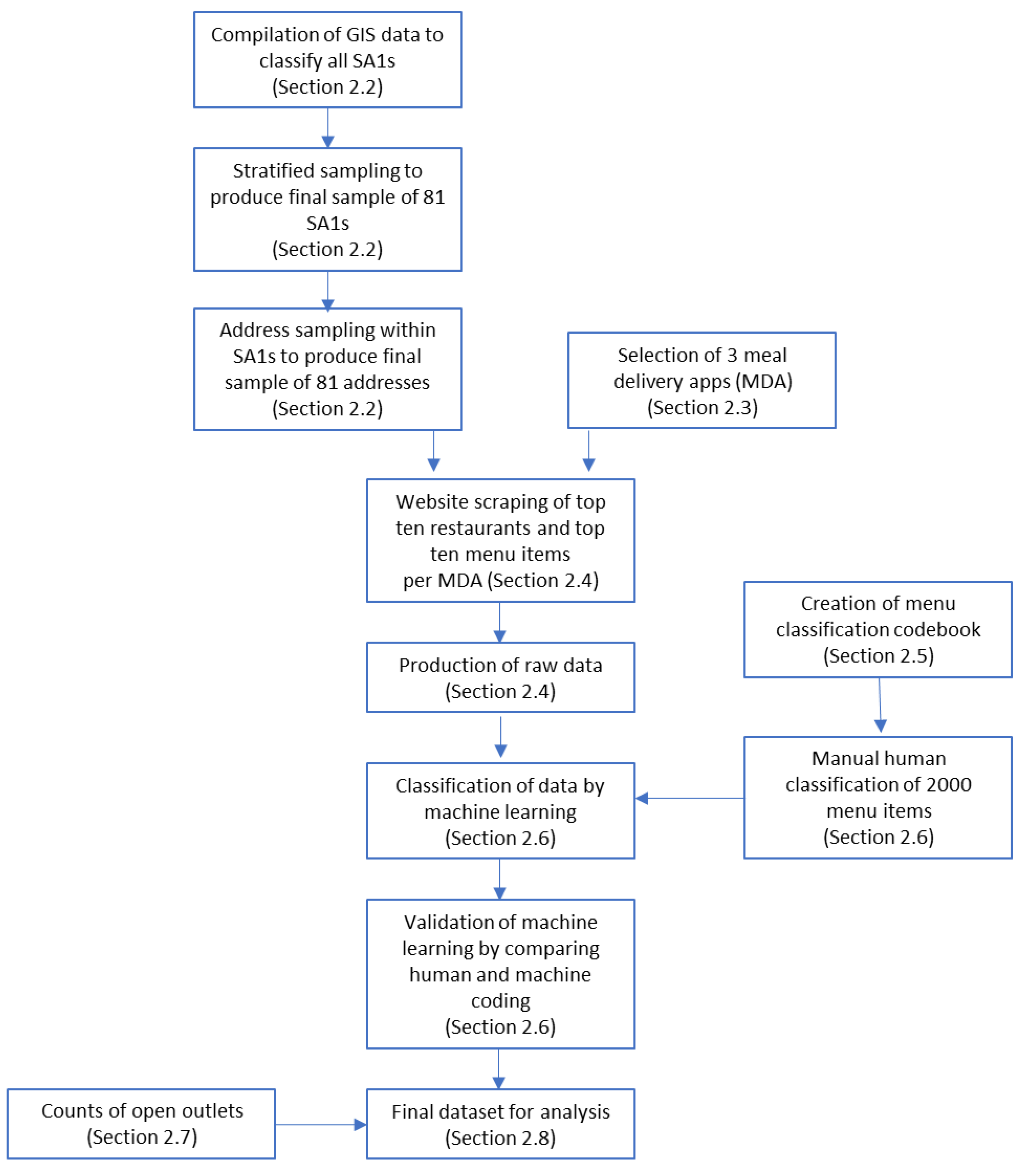 Nutrients 14 04228 g001