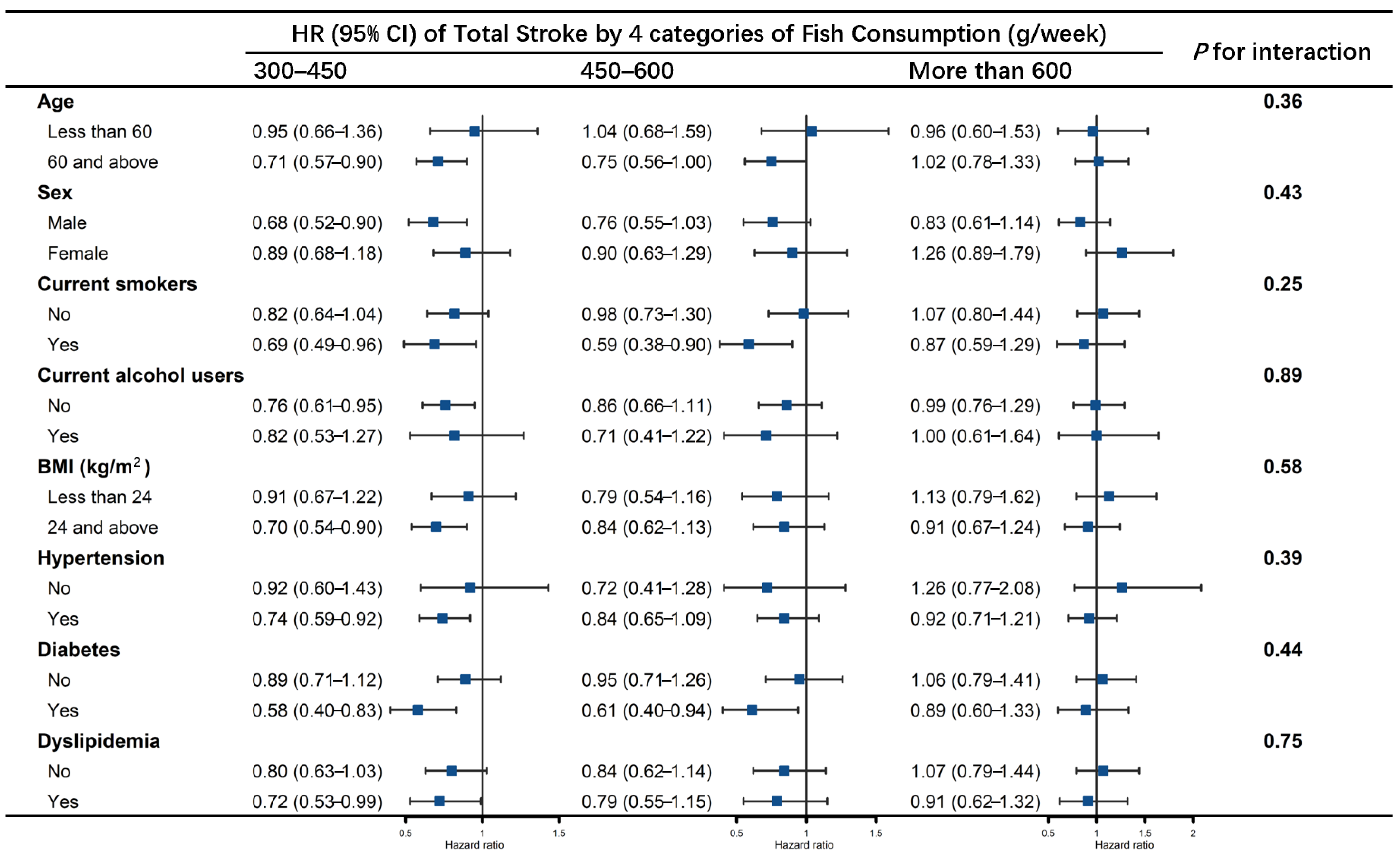 Nutrients 14 04239 g003 Nutrients 14 04239 g003