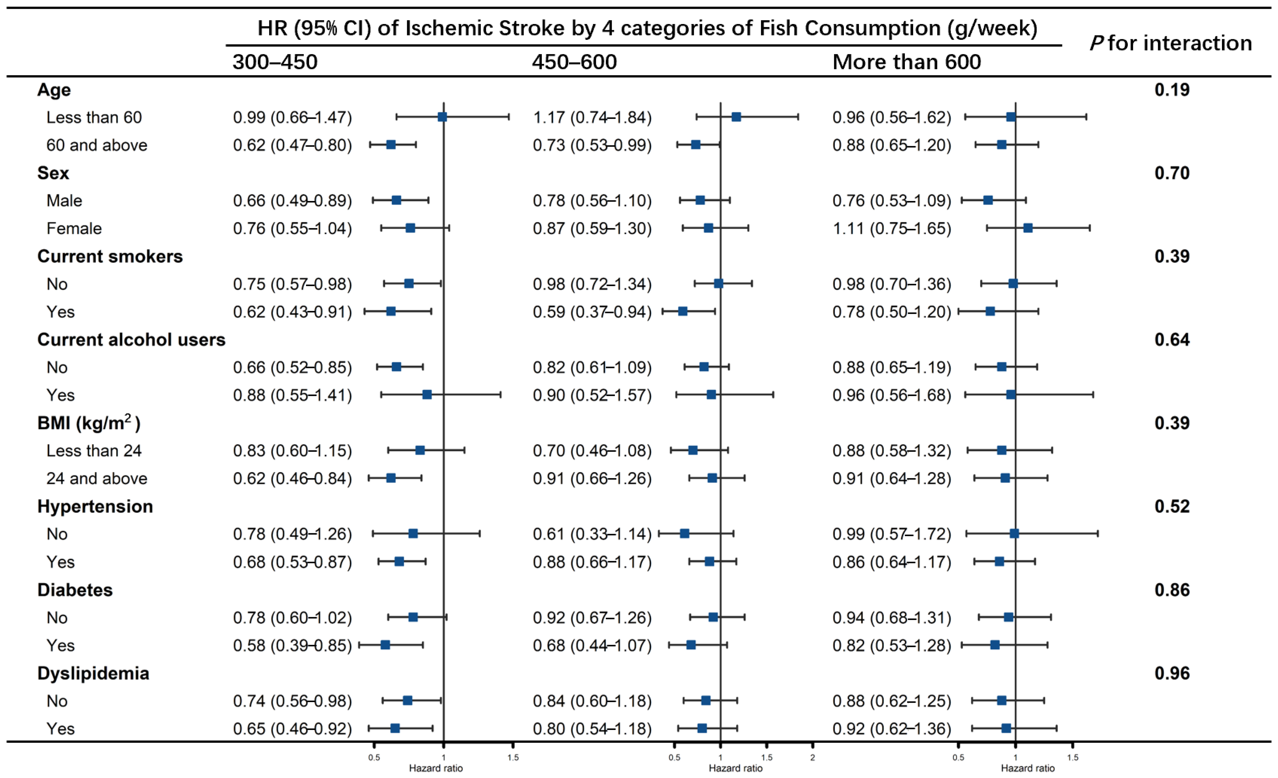Nutrients 14 04239 g004 Nutrients 14 04239 g004