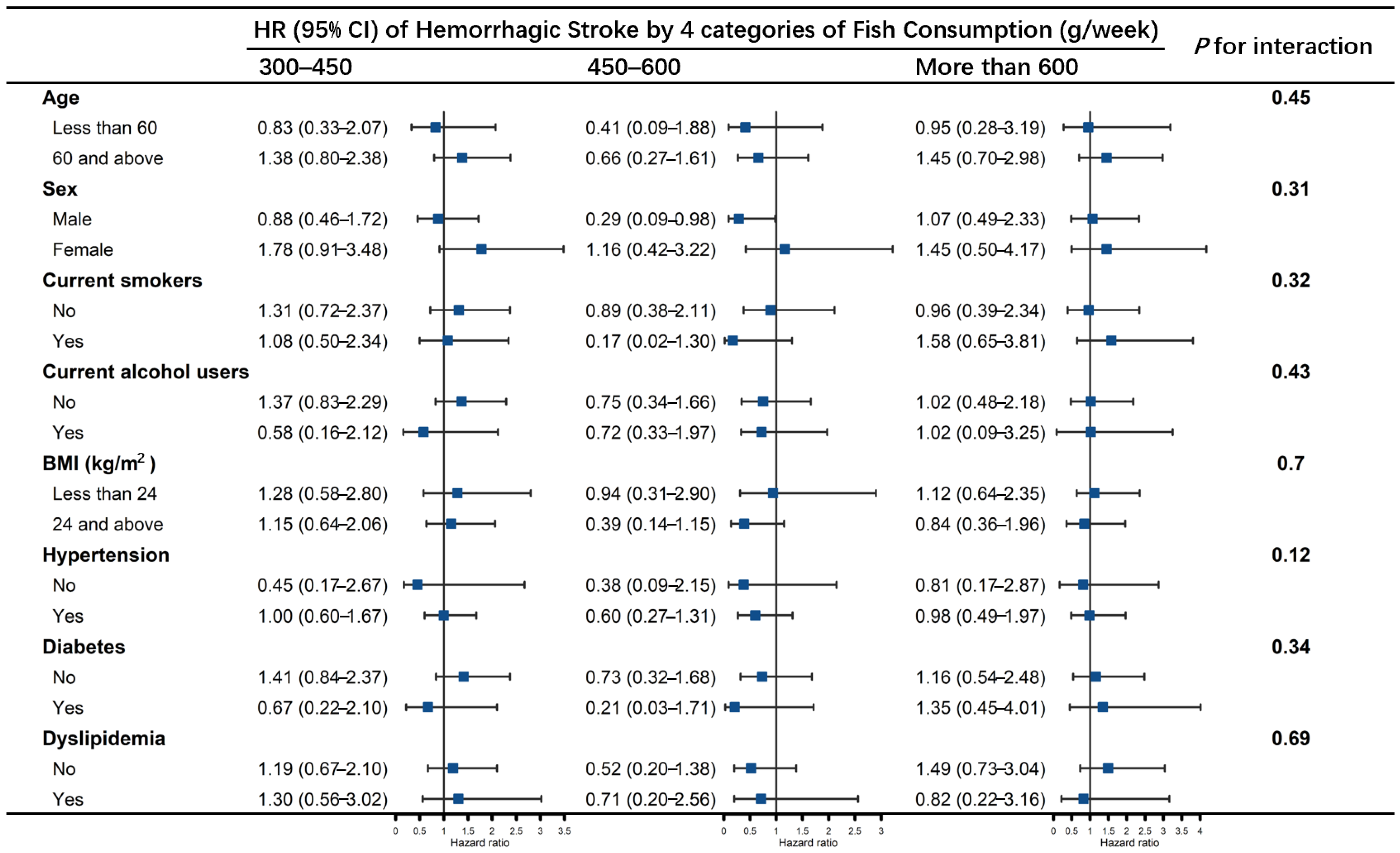 Nutrients 14 04239 g005 Nutrients 14 04239 g005