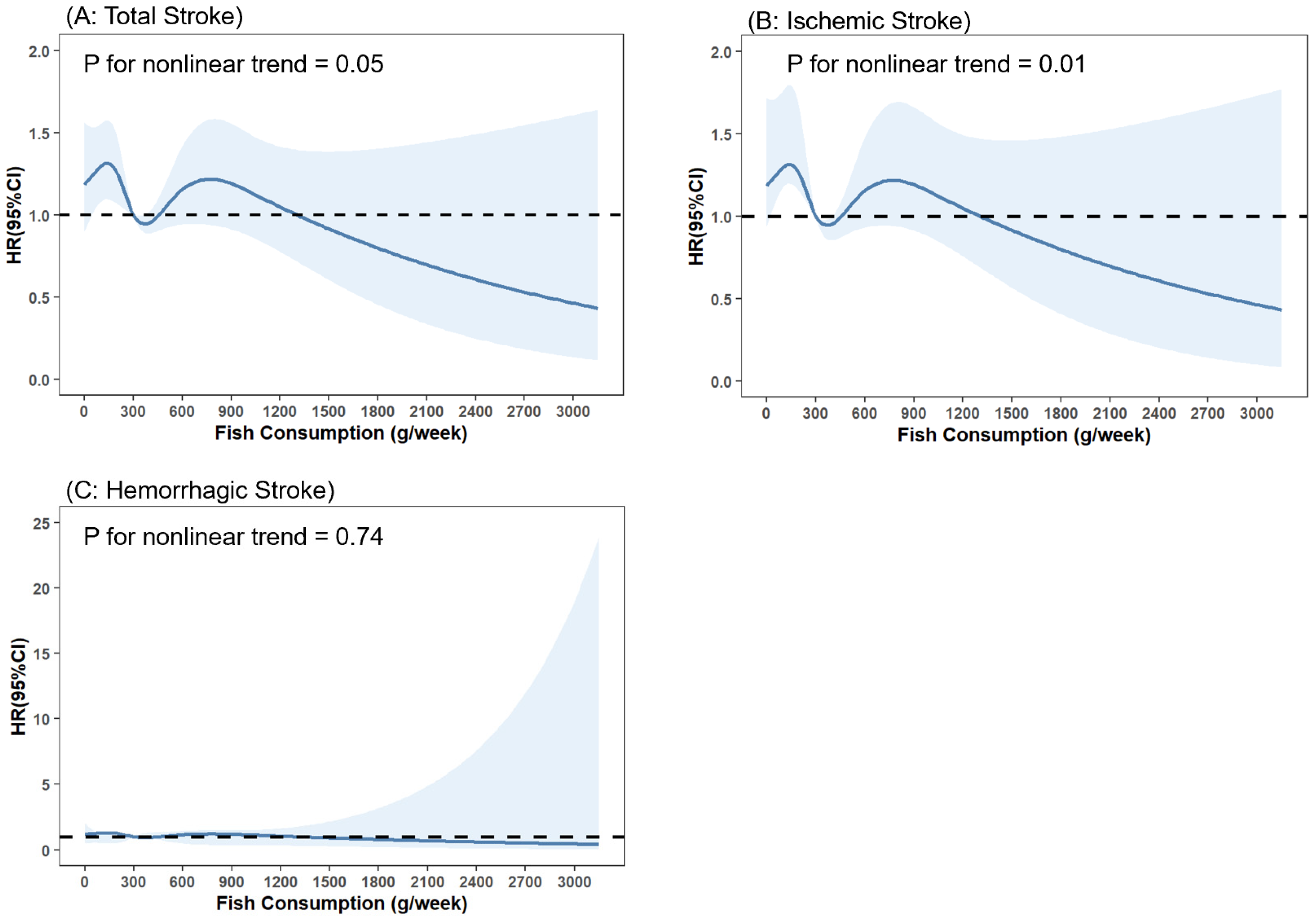 Nutrients 14 04239 g006 Nutrients 14 04239 g006