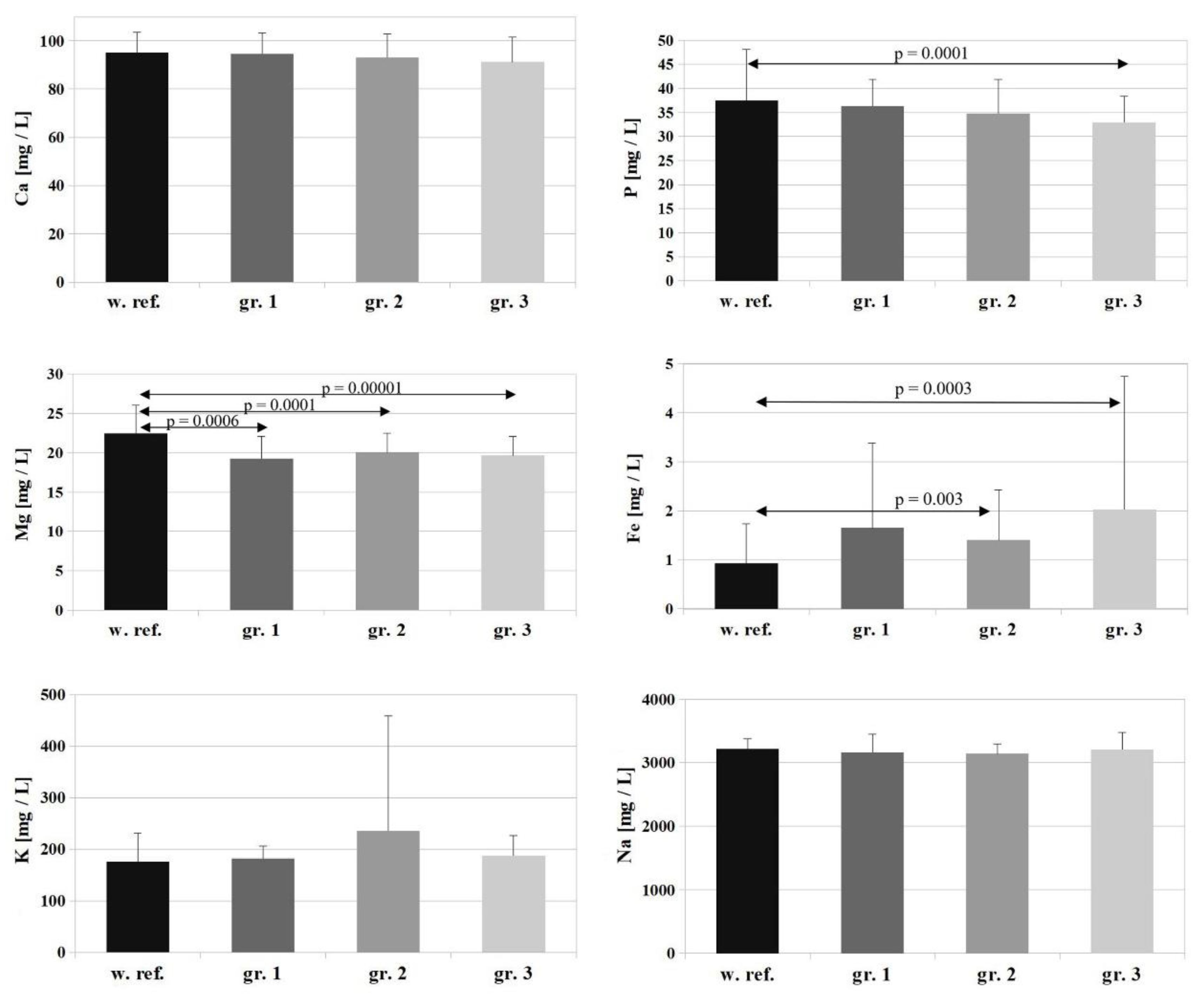 Nutrients 14 04248 g001