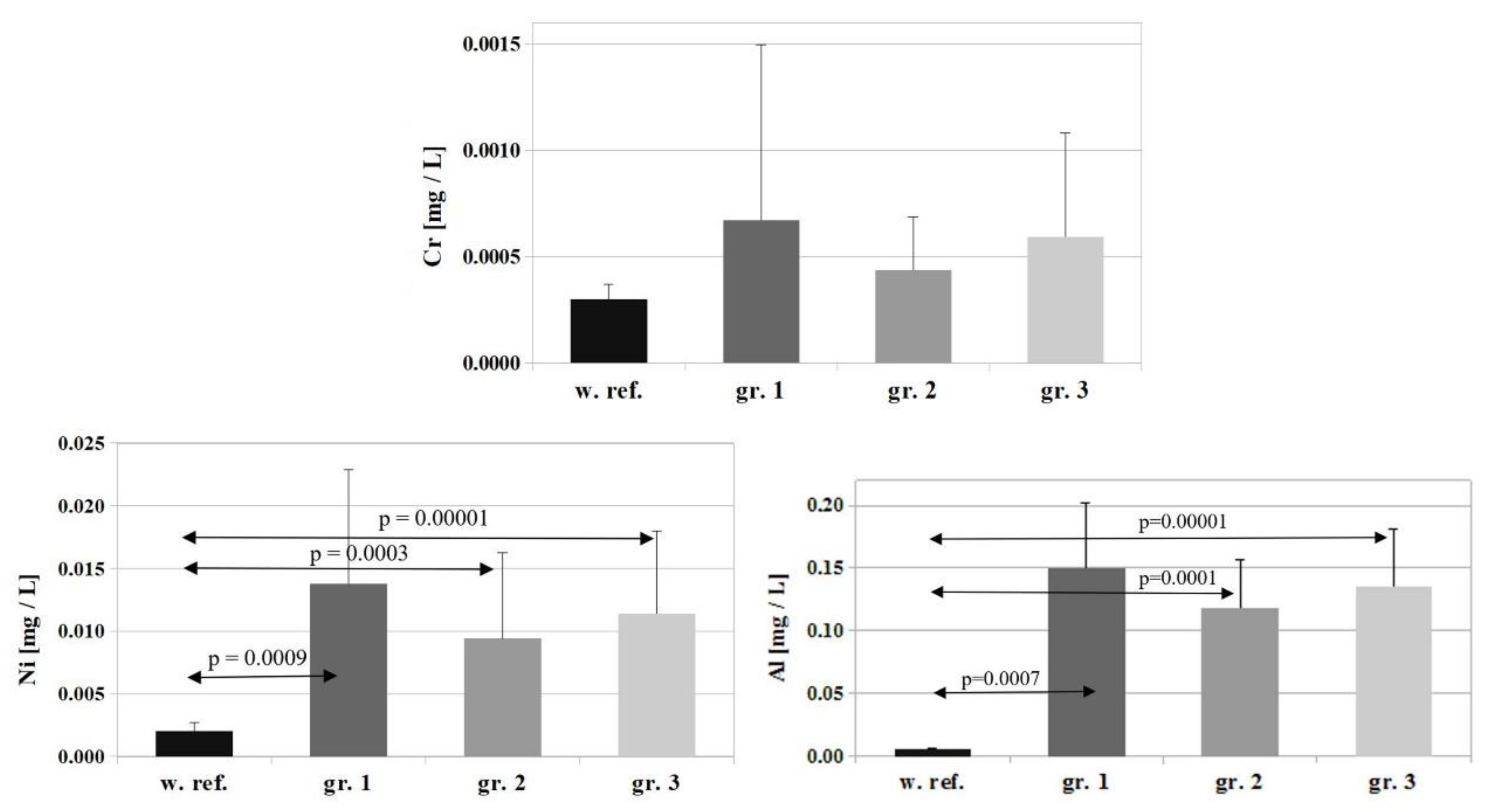 Nutrients 14 04248 g003