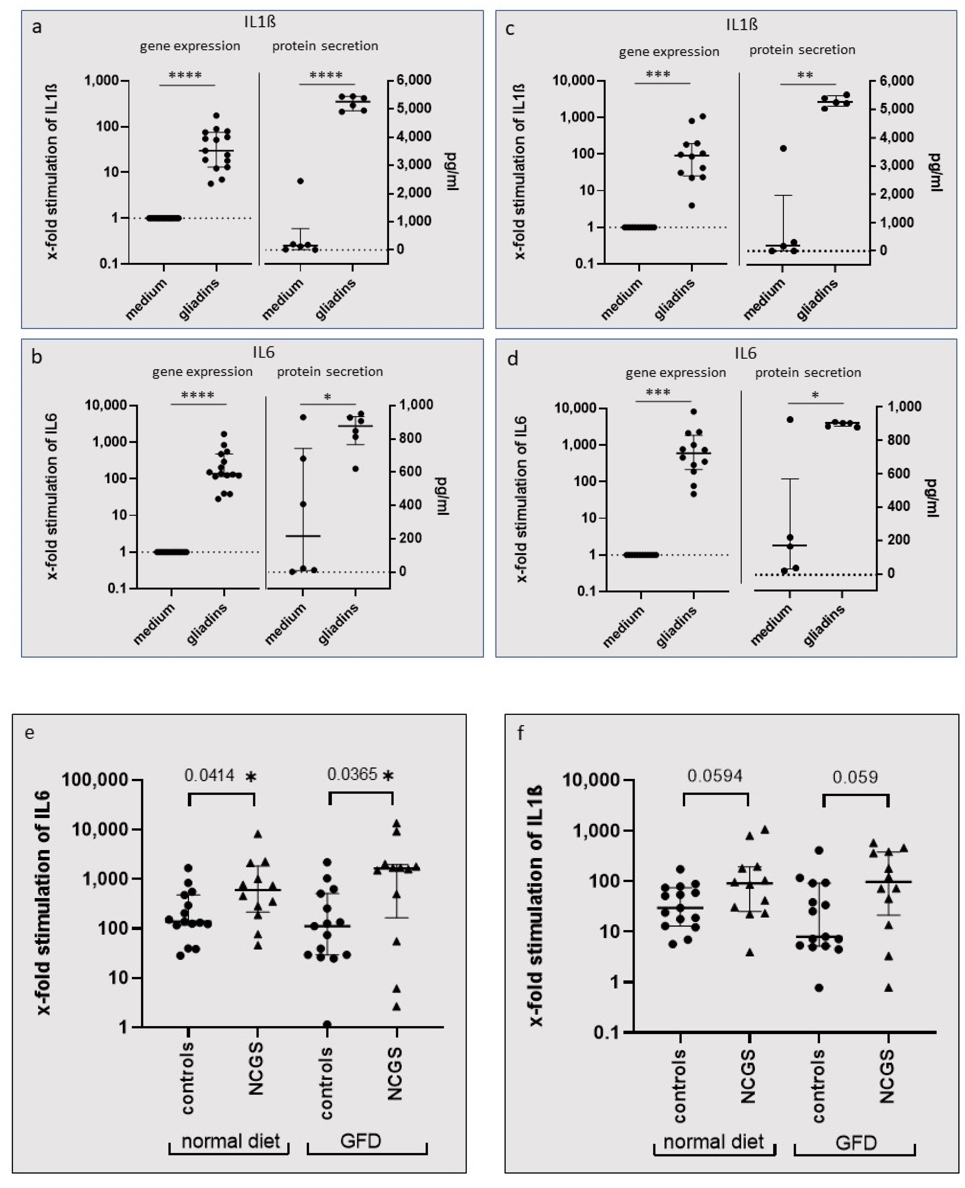 Nutrients 14 04257 g001