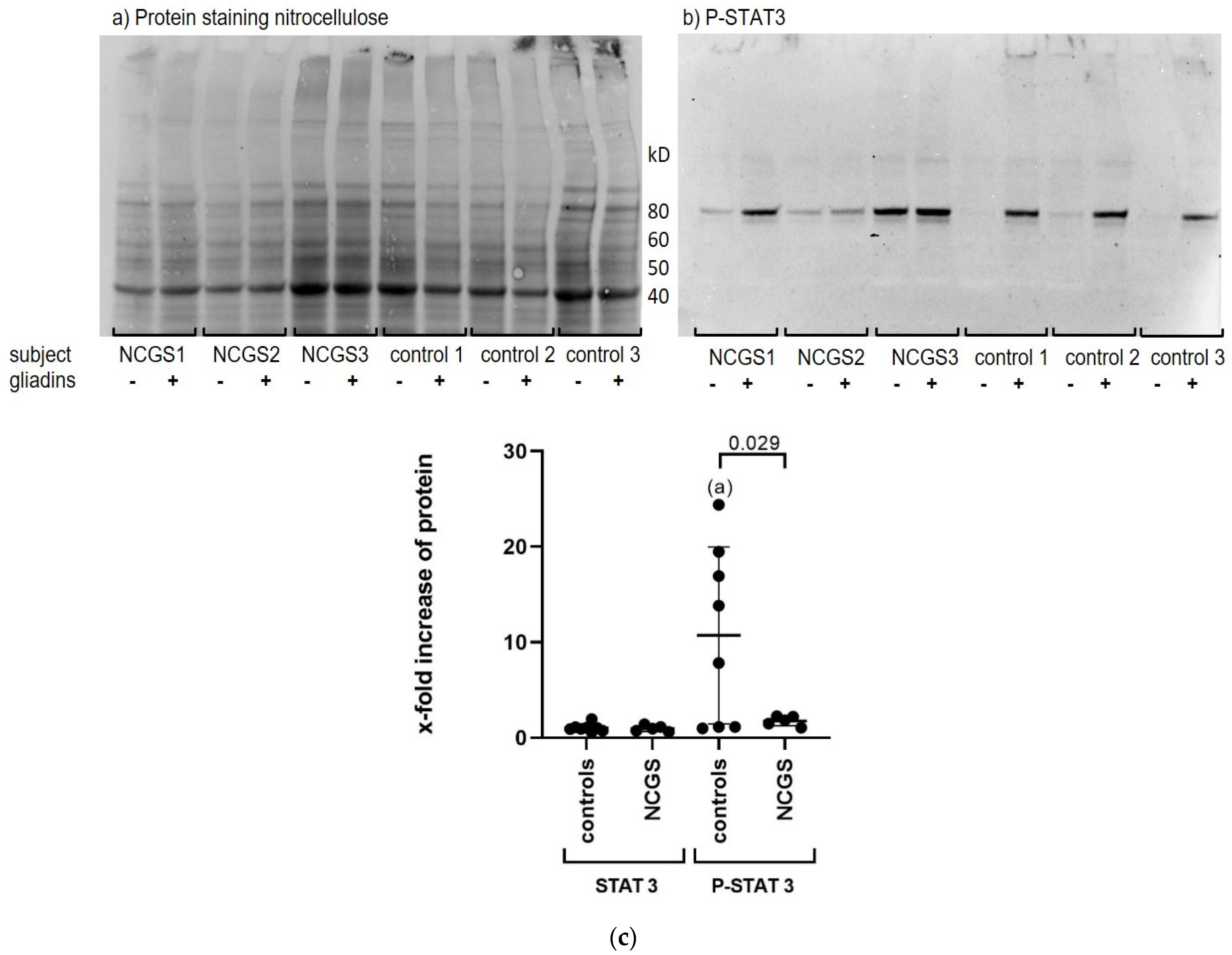 Nutrients 14 04257 g002