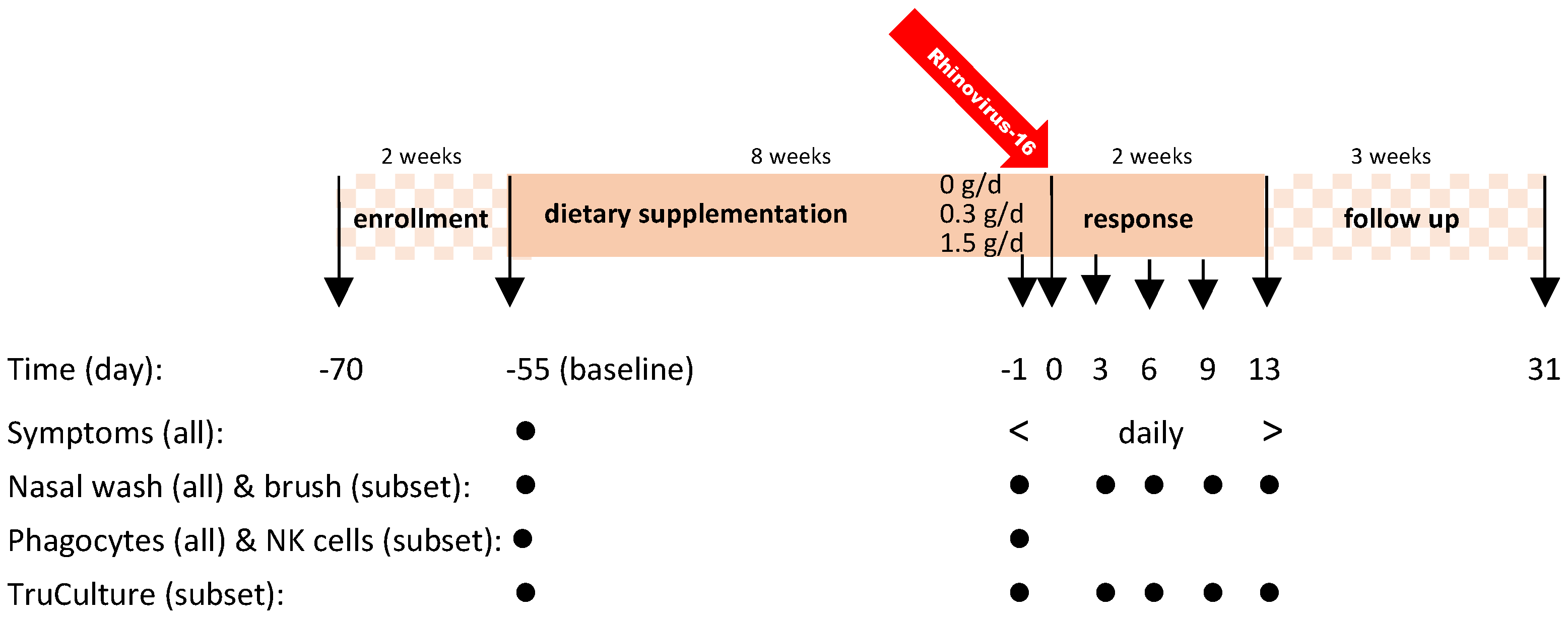 Nutrients 14 04258 g001 Nutrients 14 04258 g001