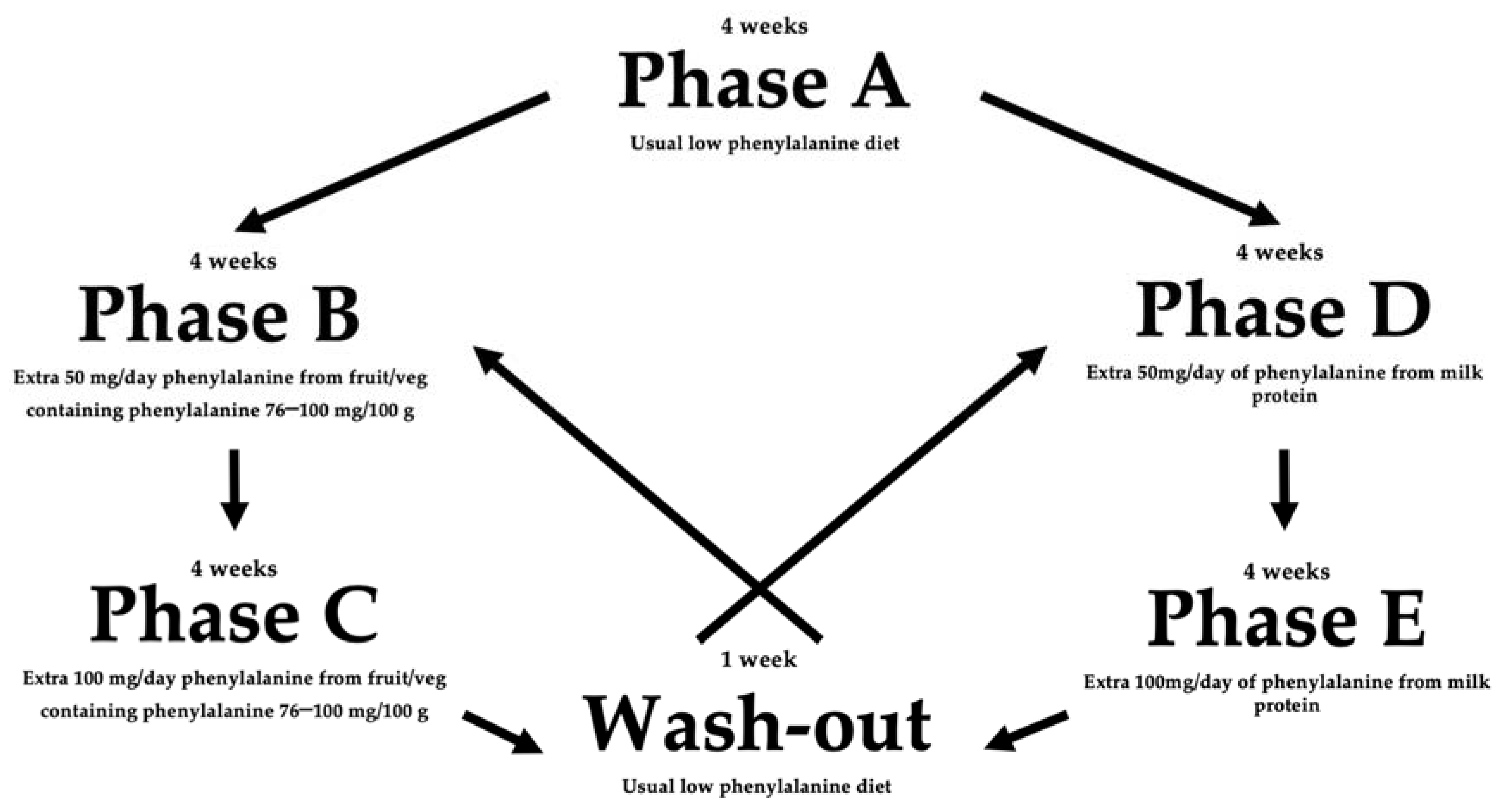 Nutrients 14 04268 g001