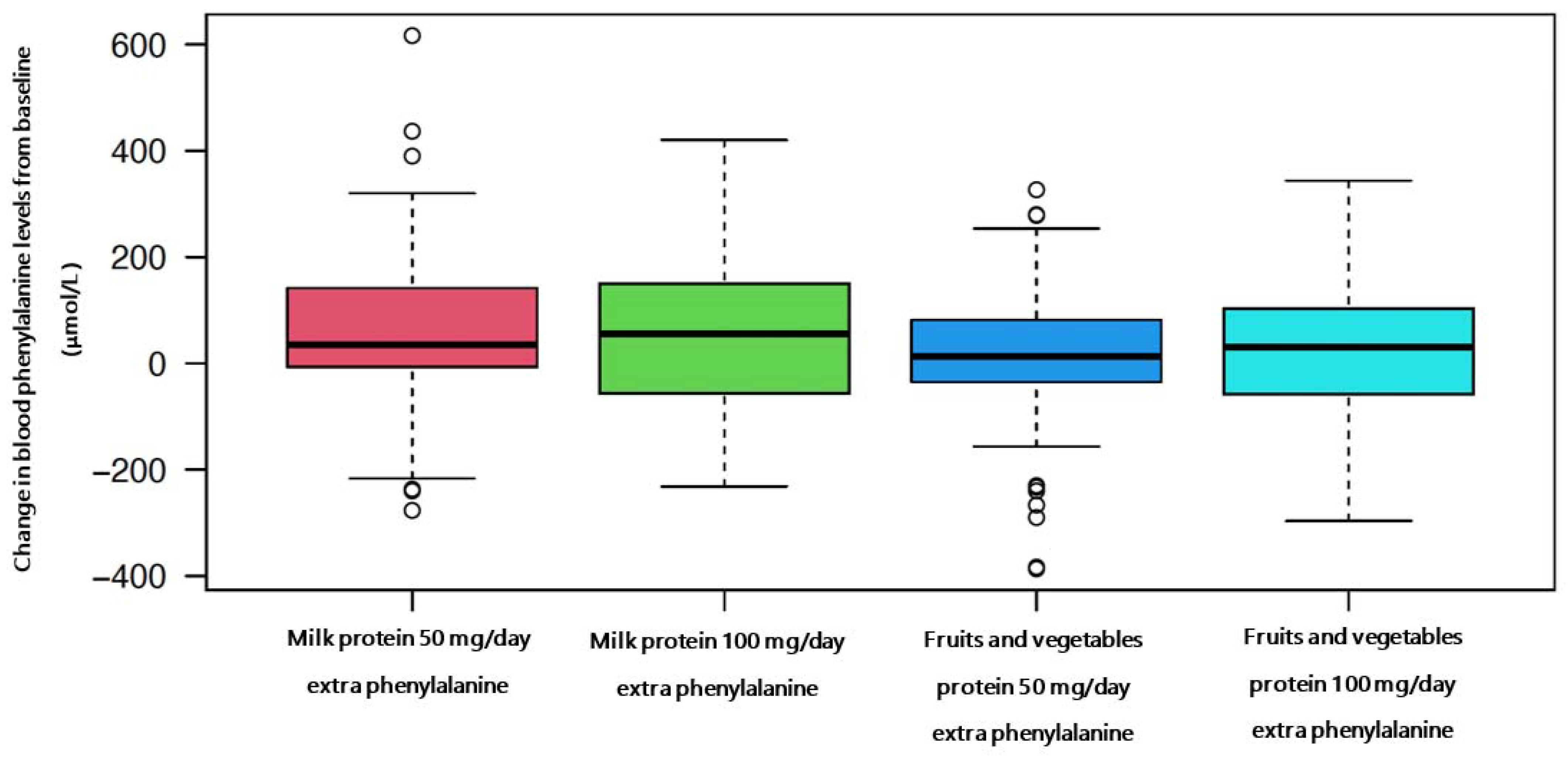 Nutrients 14 04268 g002