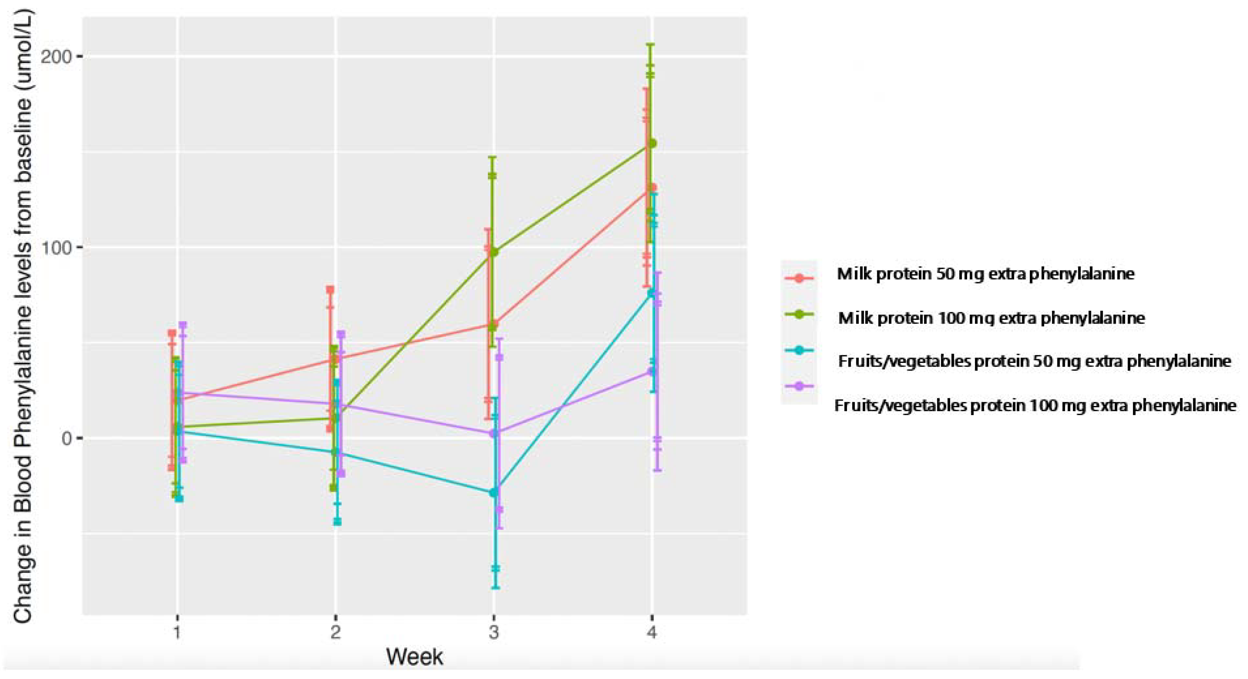 Nutrients 14 04268 g003