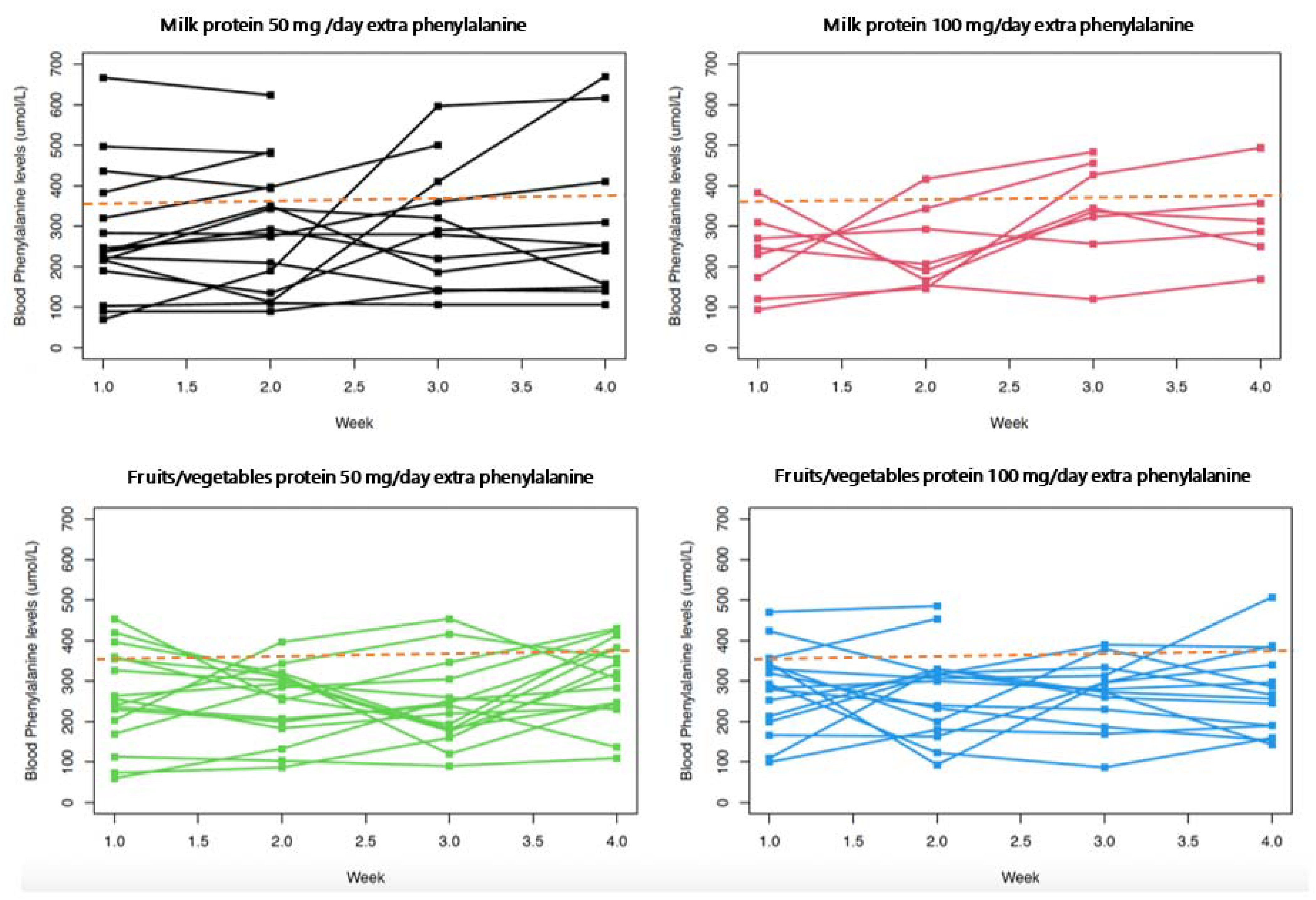 Nutrients 14 04268 g004