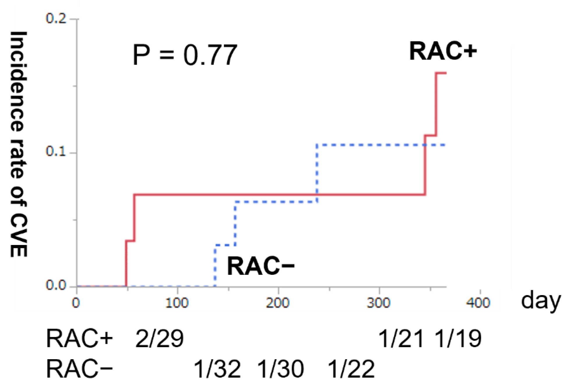 Nutrients 14 04269 g002 Nutrients 14 04269 g002