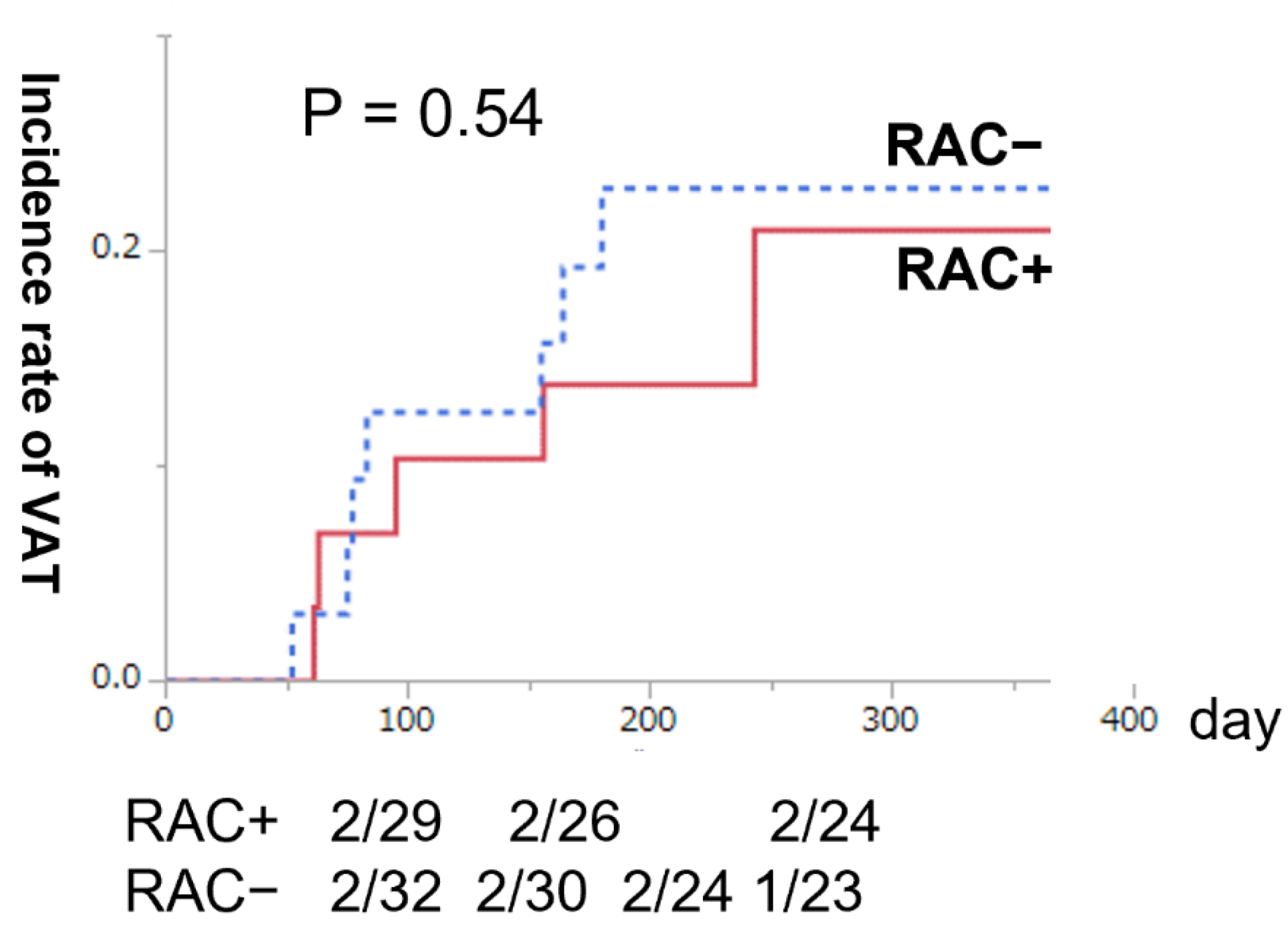 Nutrients 14 04269 g003 Nutrients 14 04269 g003