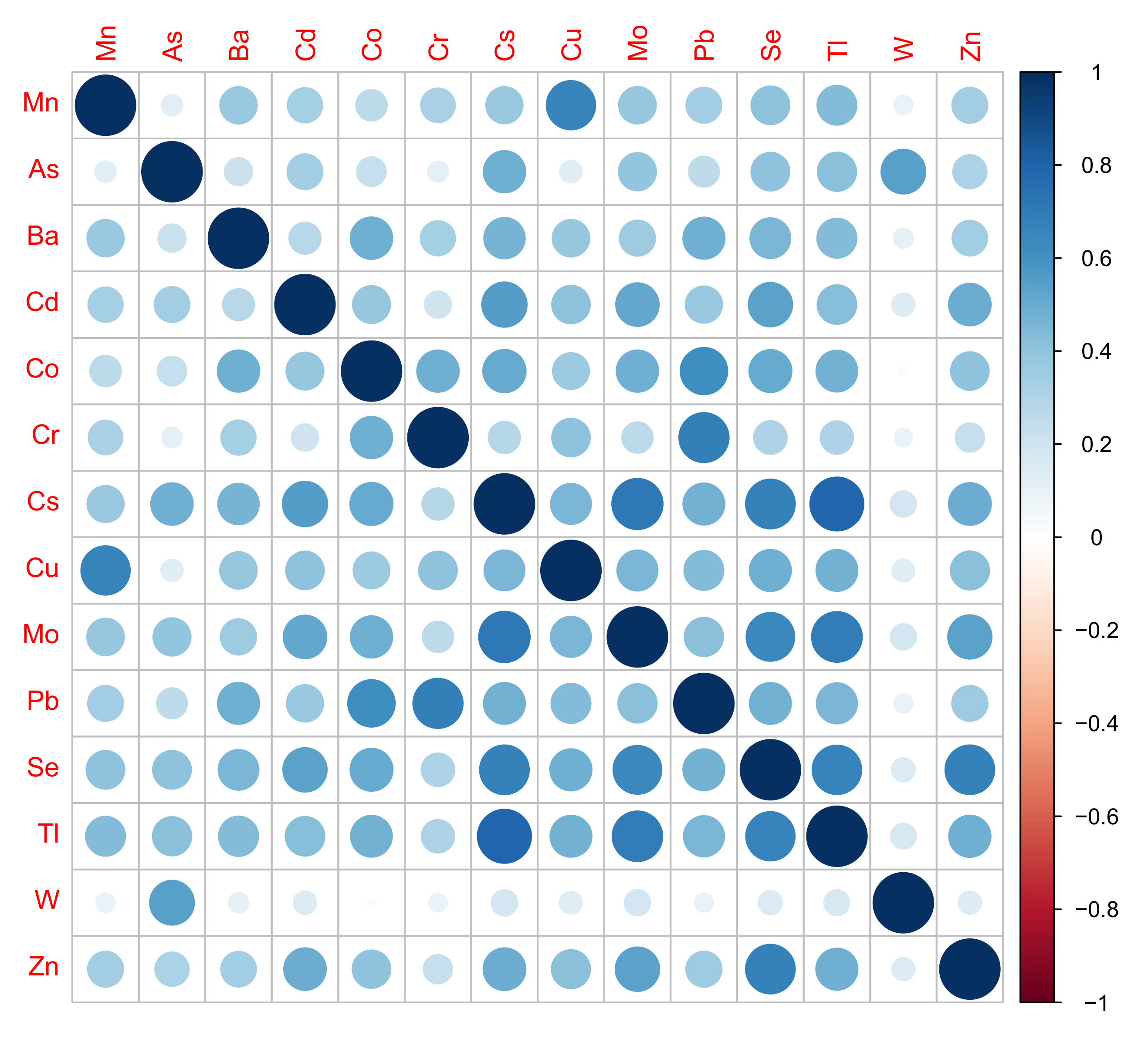 Nutrients 14 04271 g001