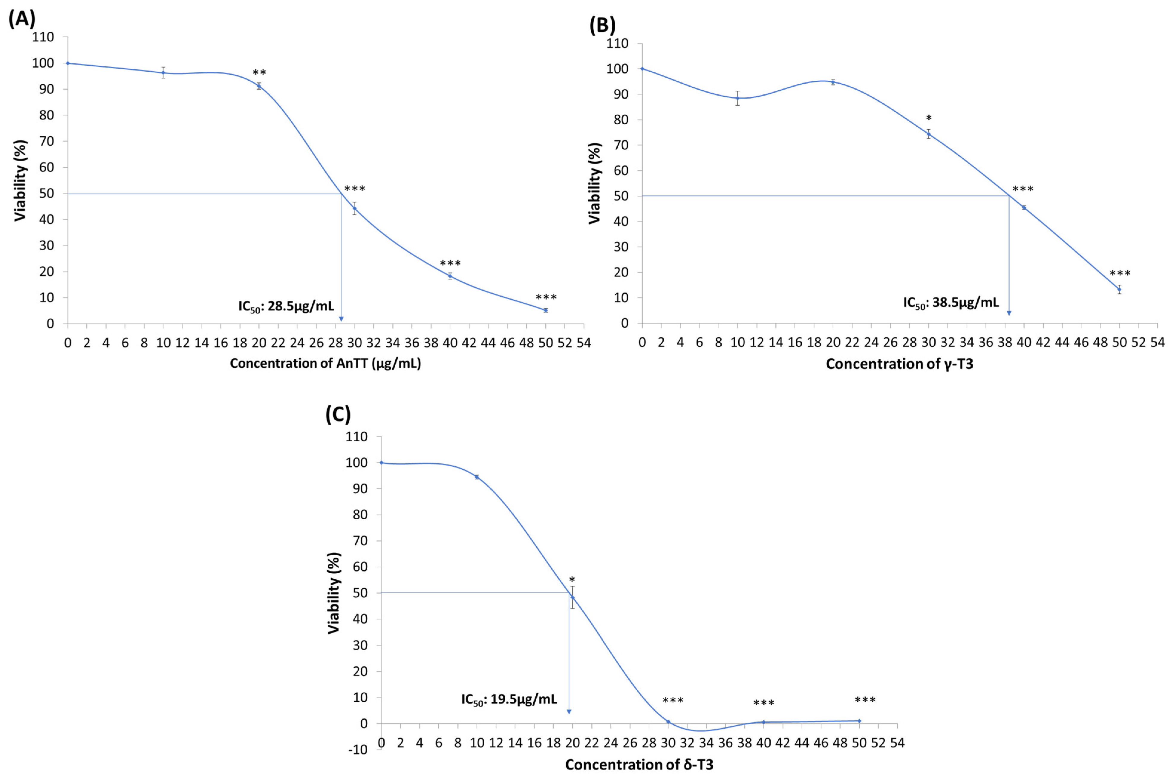 Nutrients 14 04277 g001 Nutrients 14 04277 g001