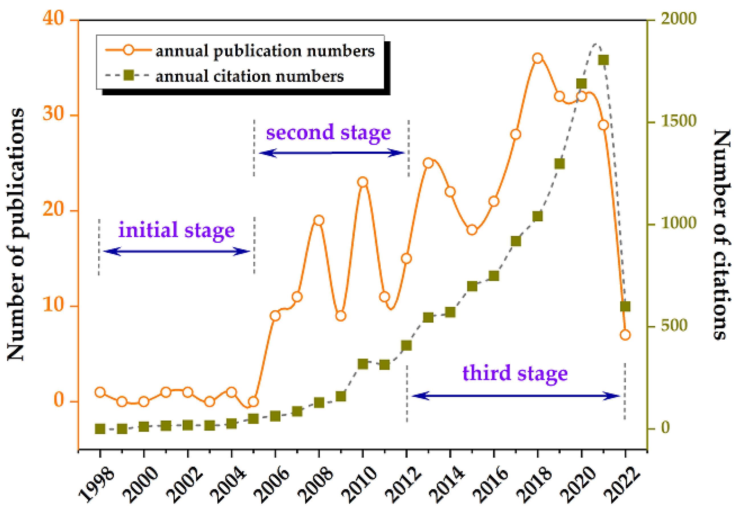 Nutrients 14 04288 g001