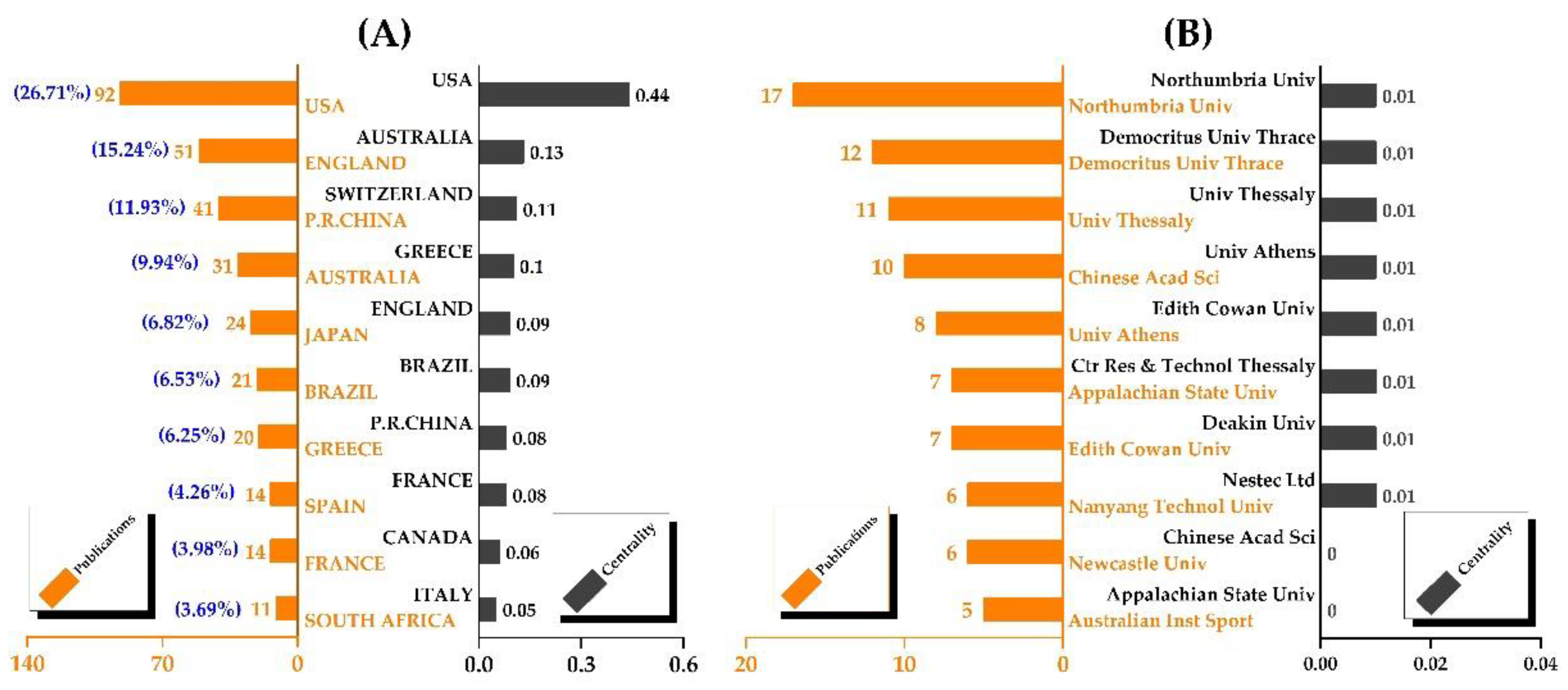 Nutrients 14 04288 g002