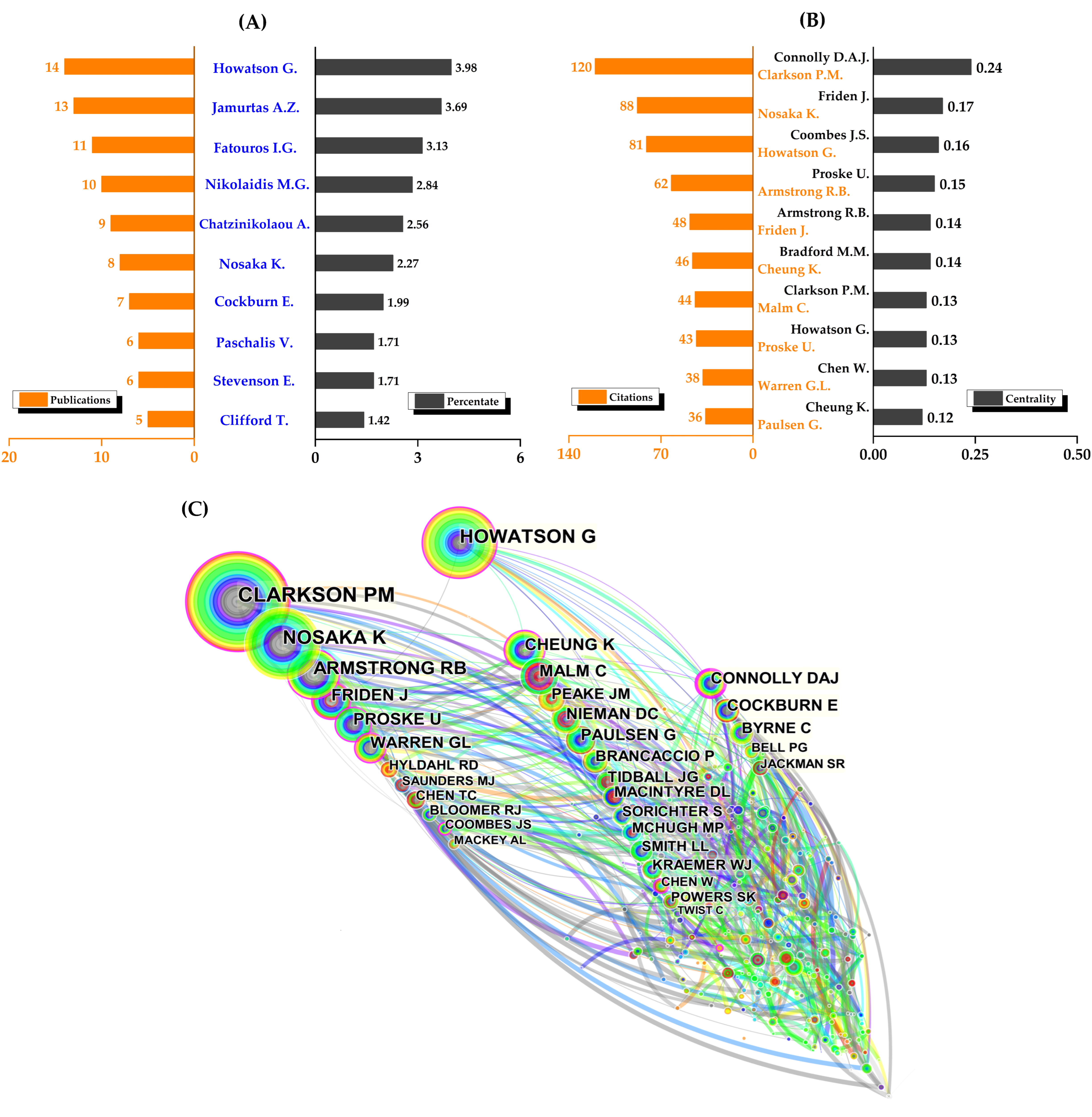 Nutrients 14 04288 g004