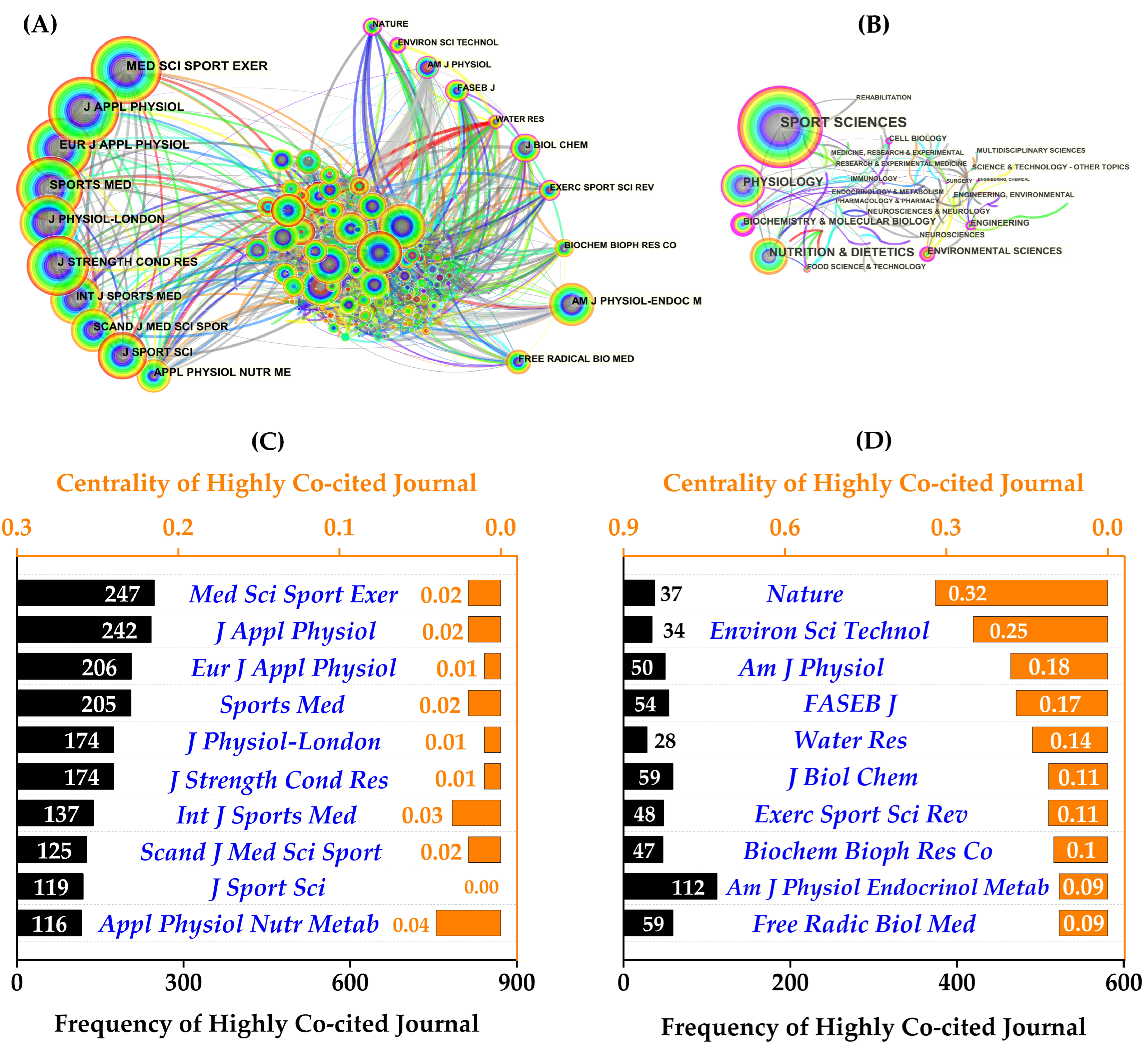 Nutrients 14 04288 g005