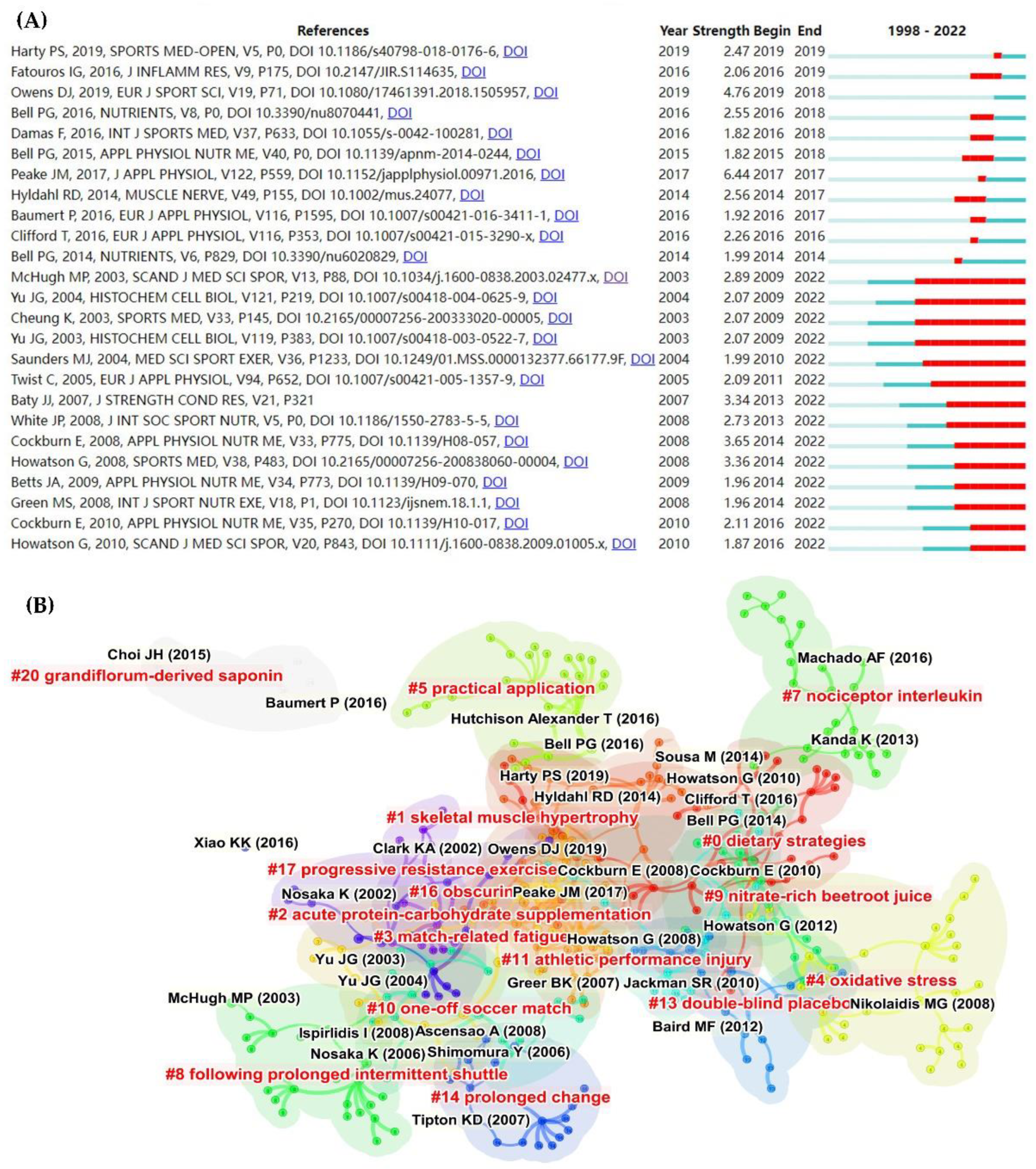 Nutrients 14 04288 g006