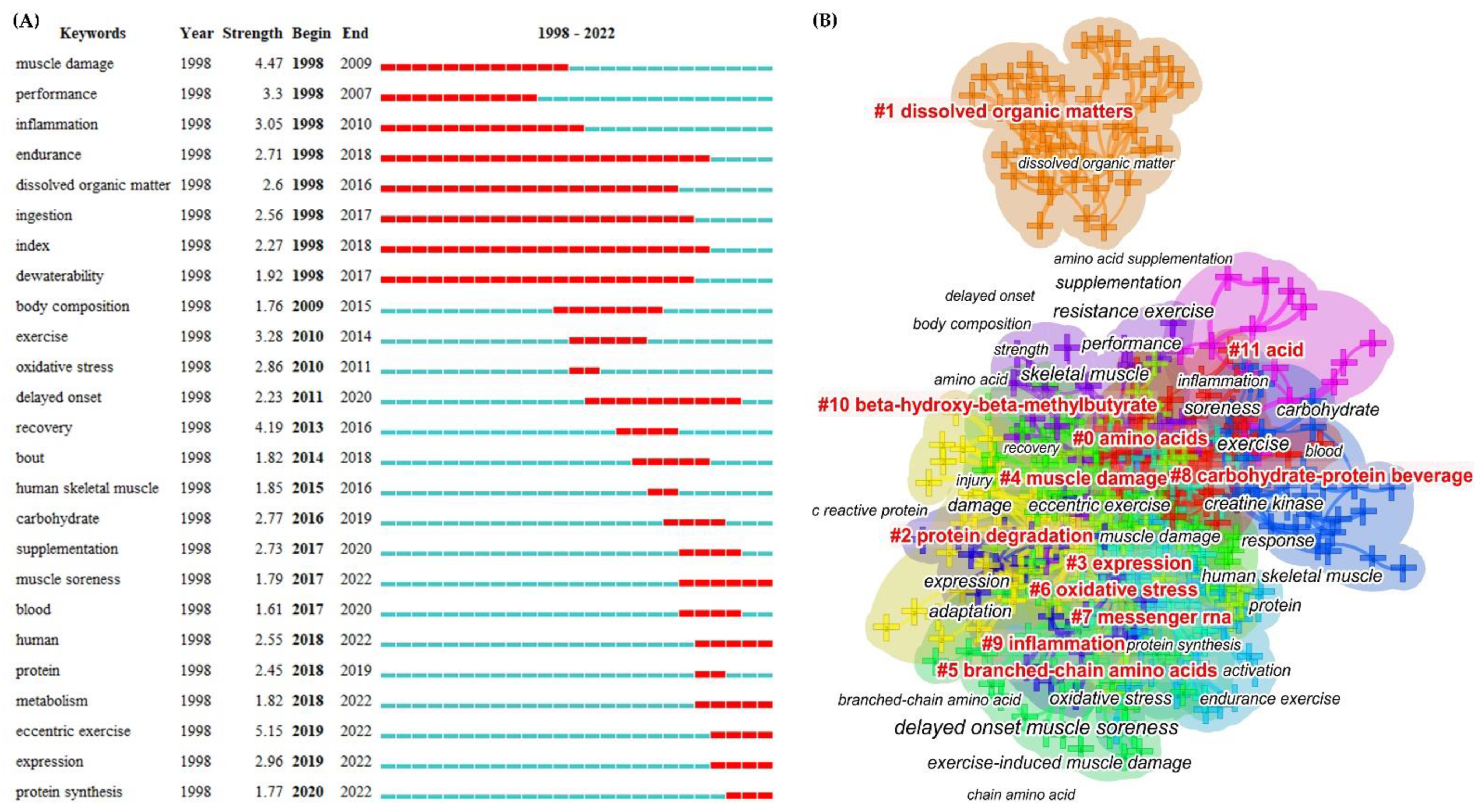Nutrients 14 04288 g007