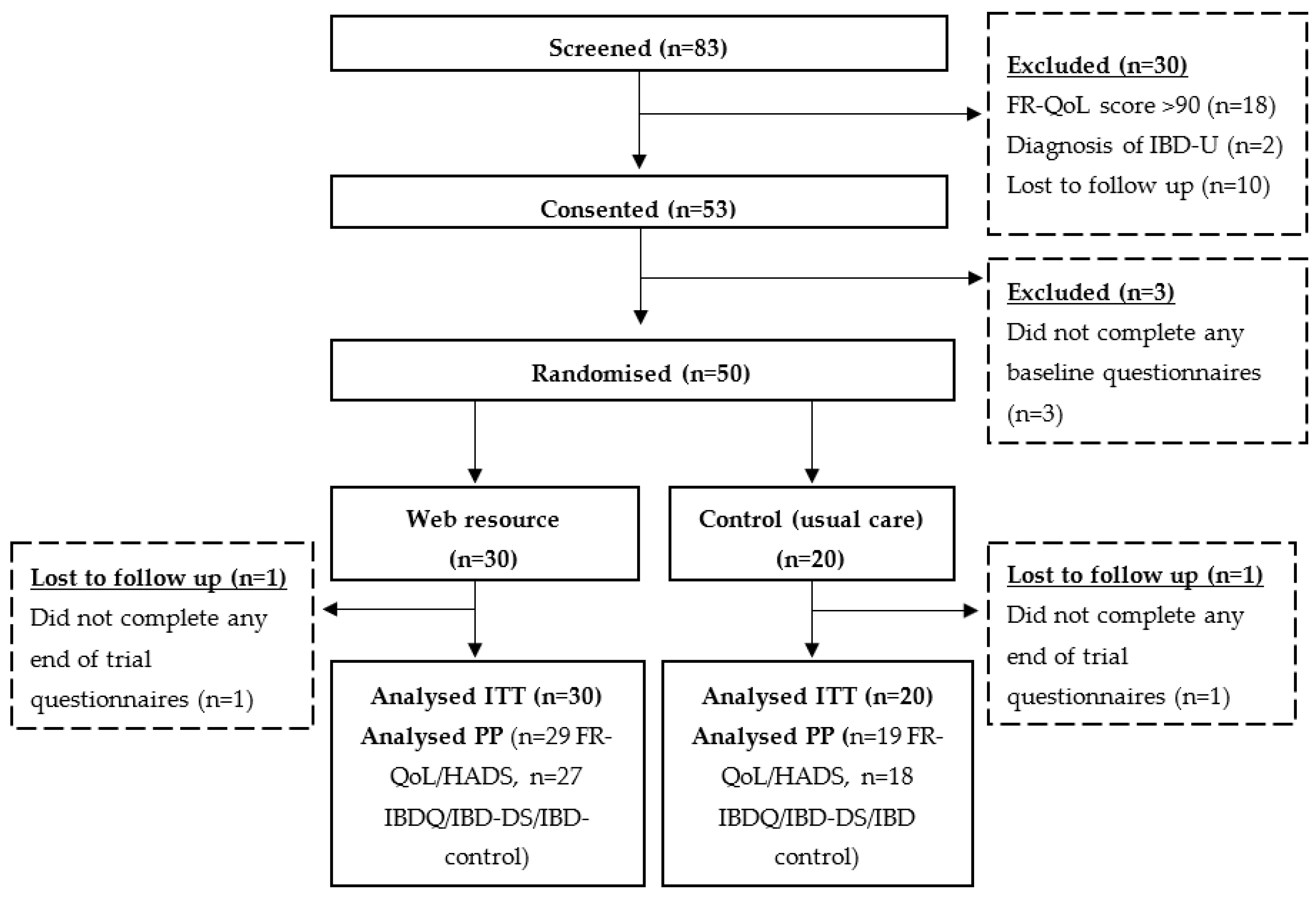 Nutrients 14 04292 g001