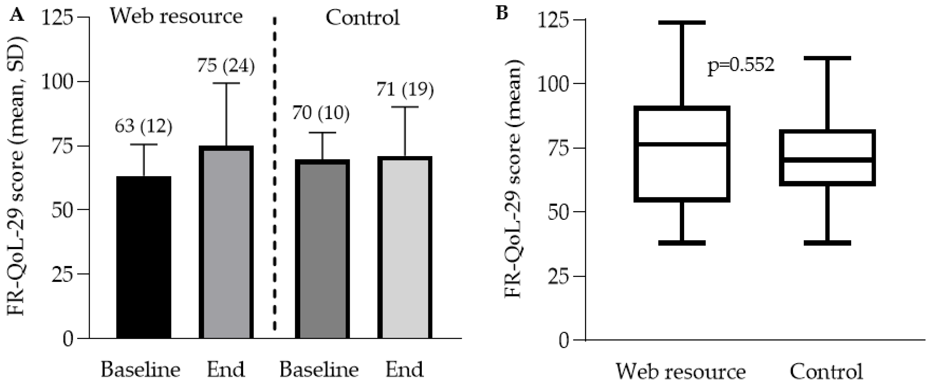 Nutrients 14 04292 g002