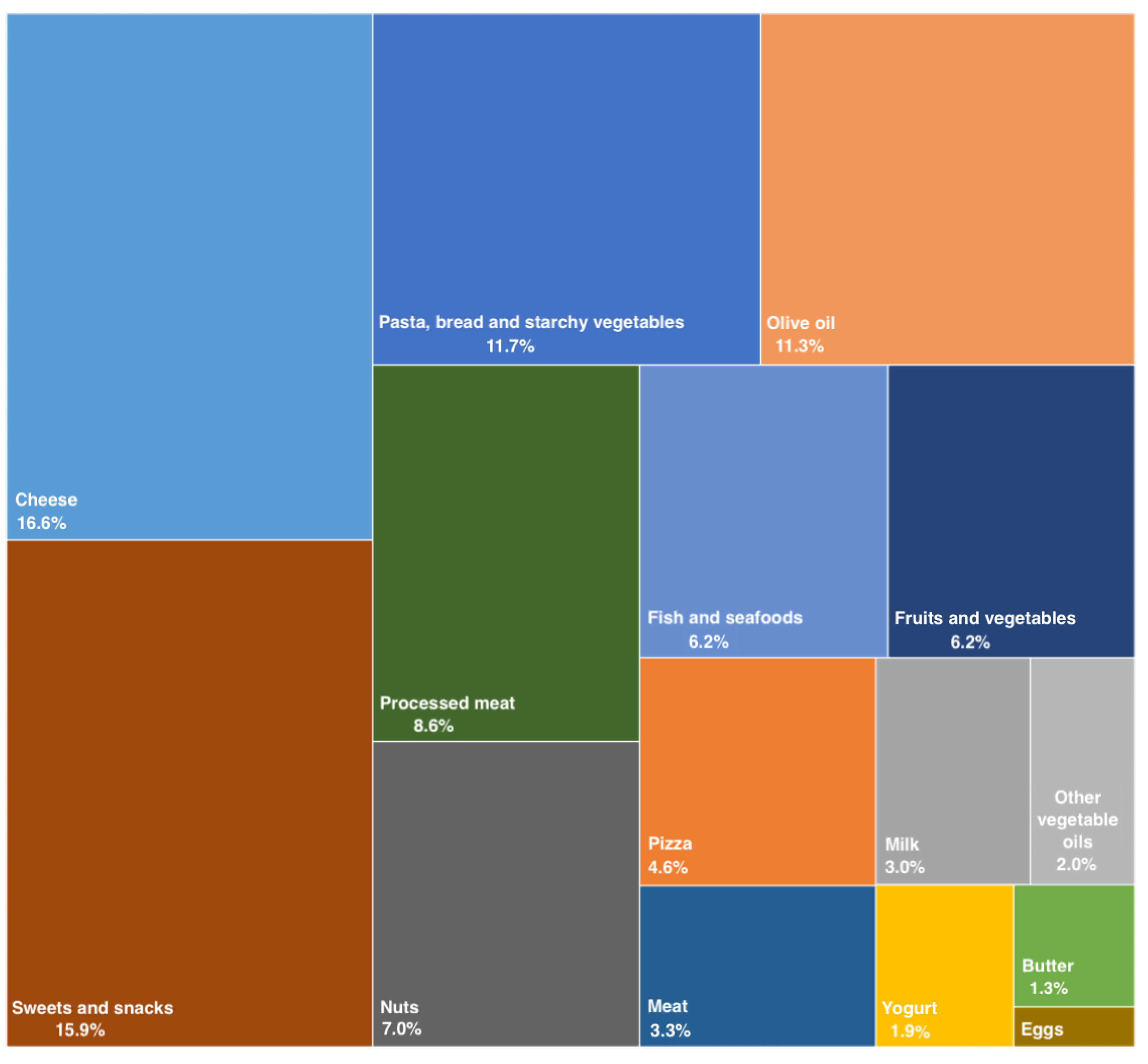 Nutrients 14 04294 g001