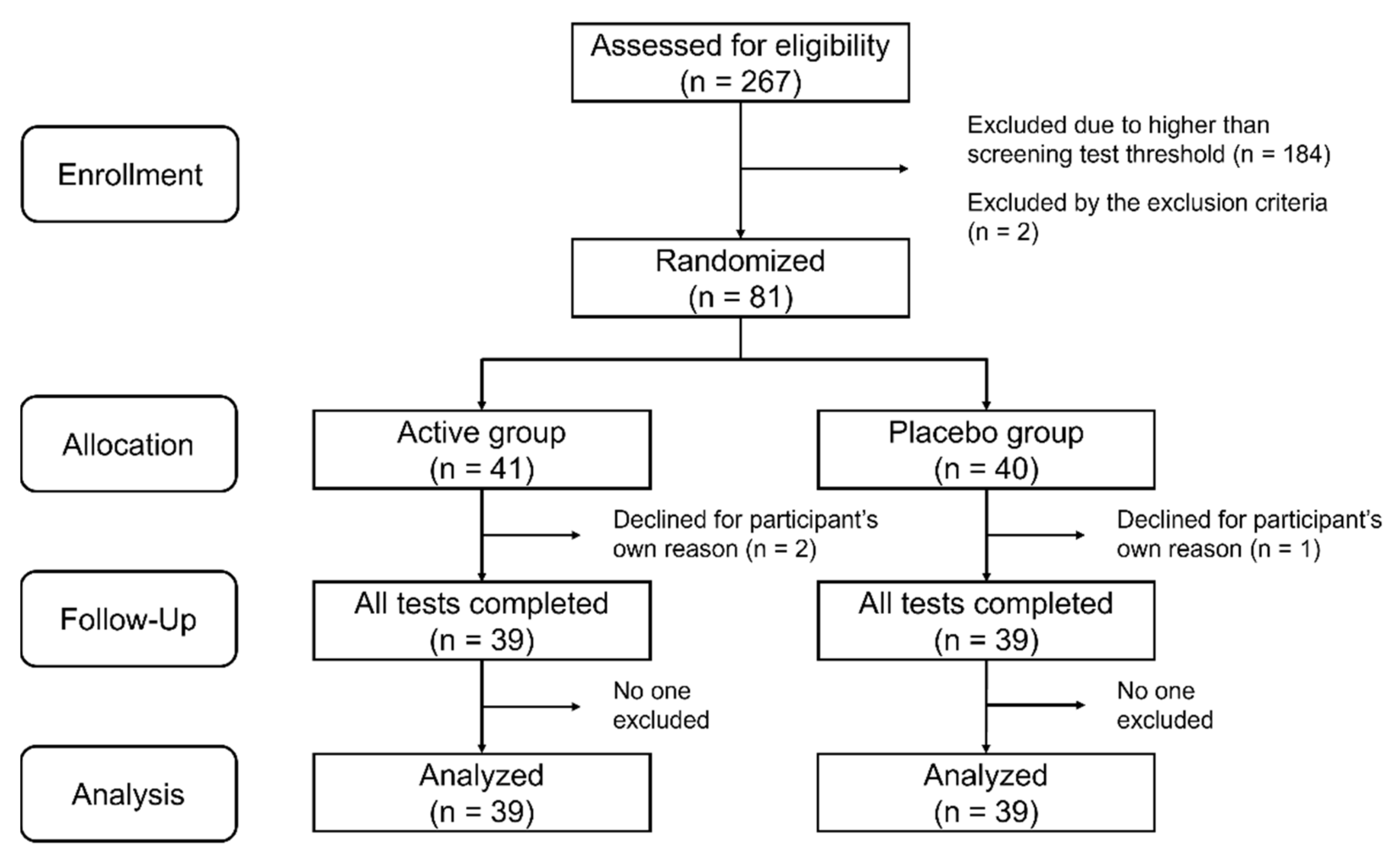Nutrients 14 04300 g001