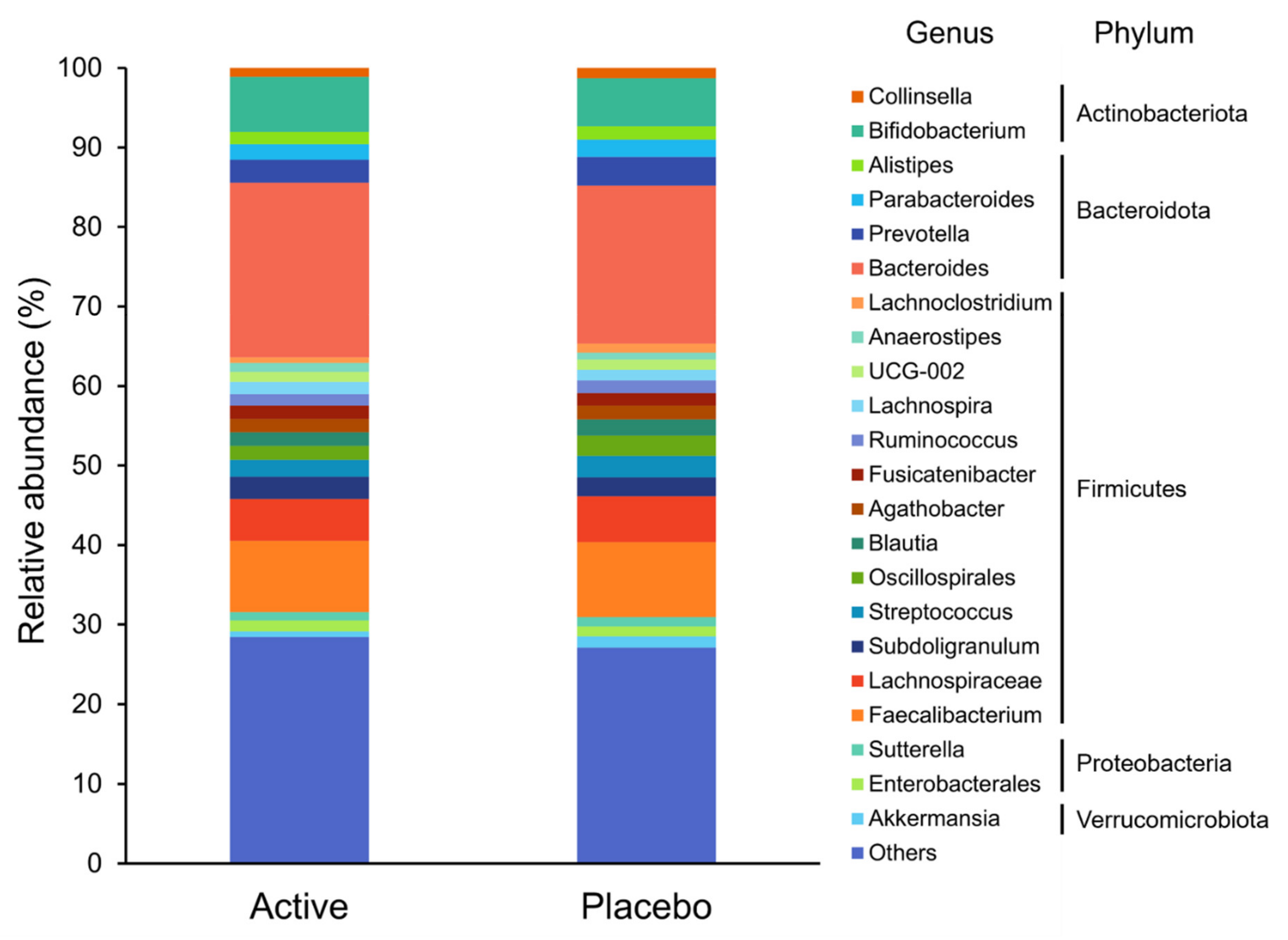 Nutrients 14 04300 g002