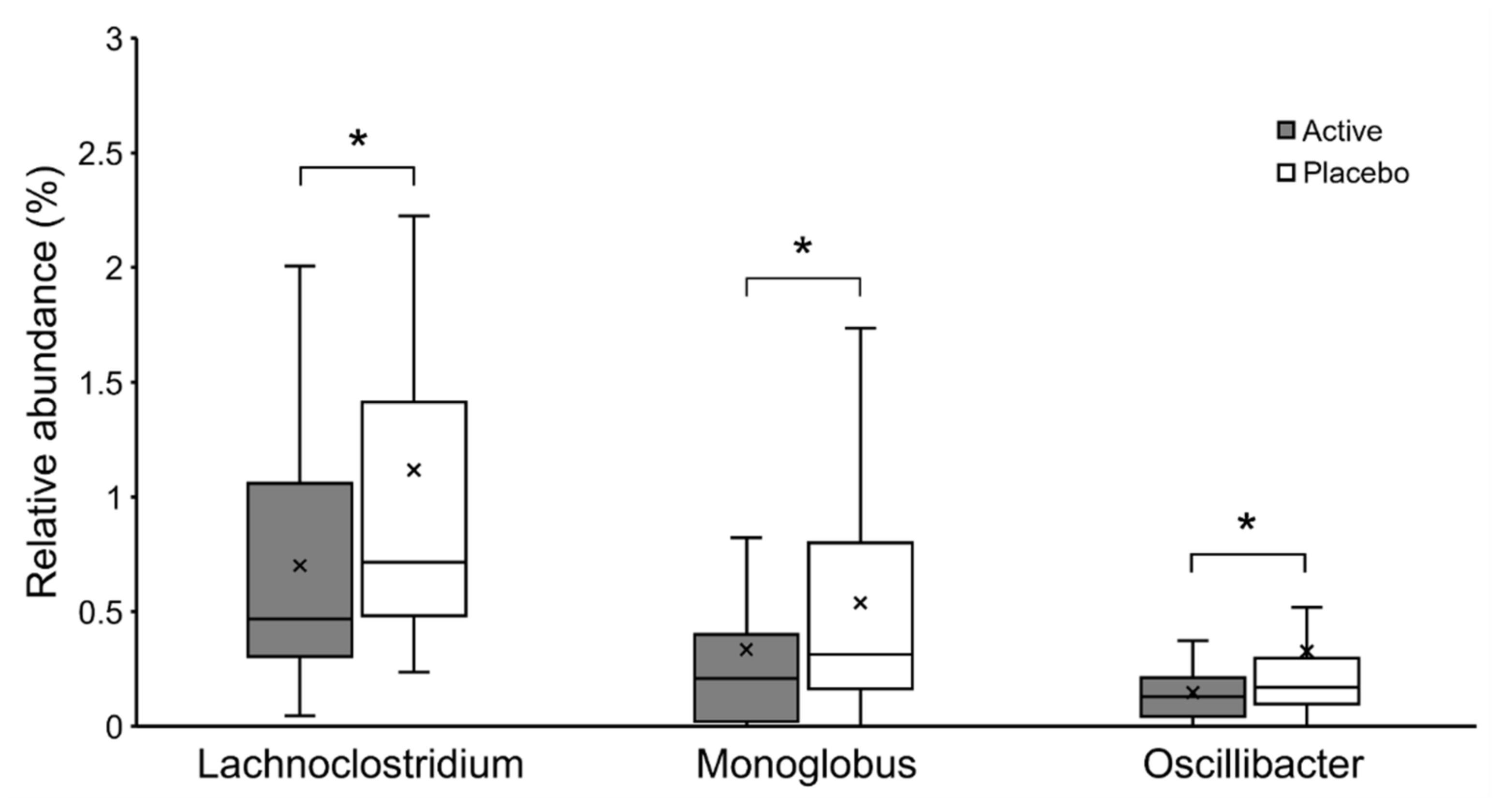 Nutrients 14 04300 g003