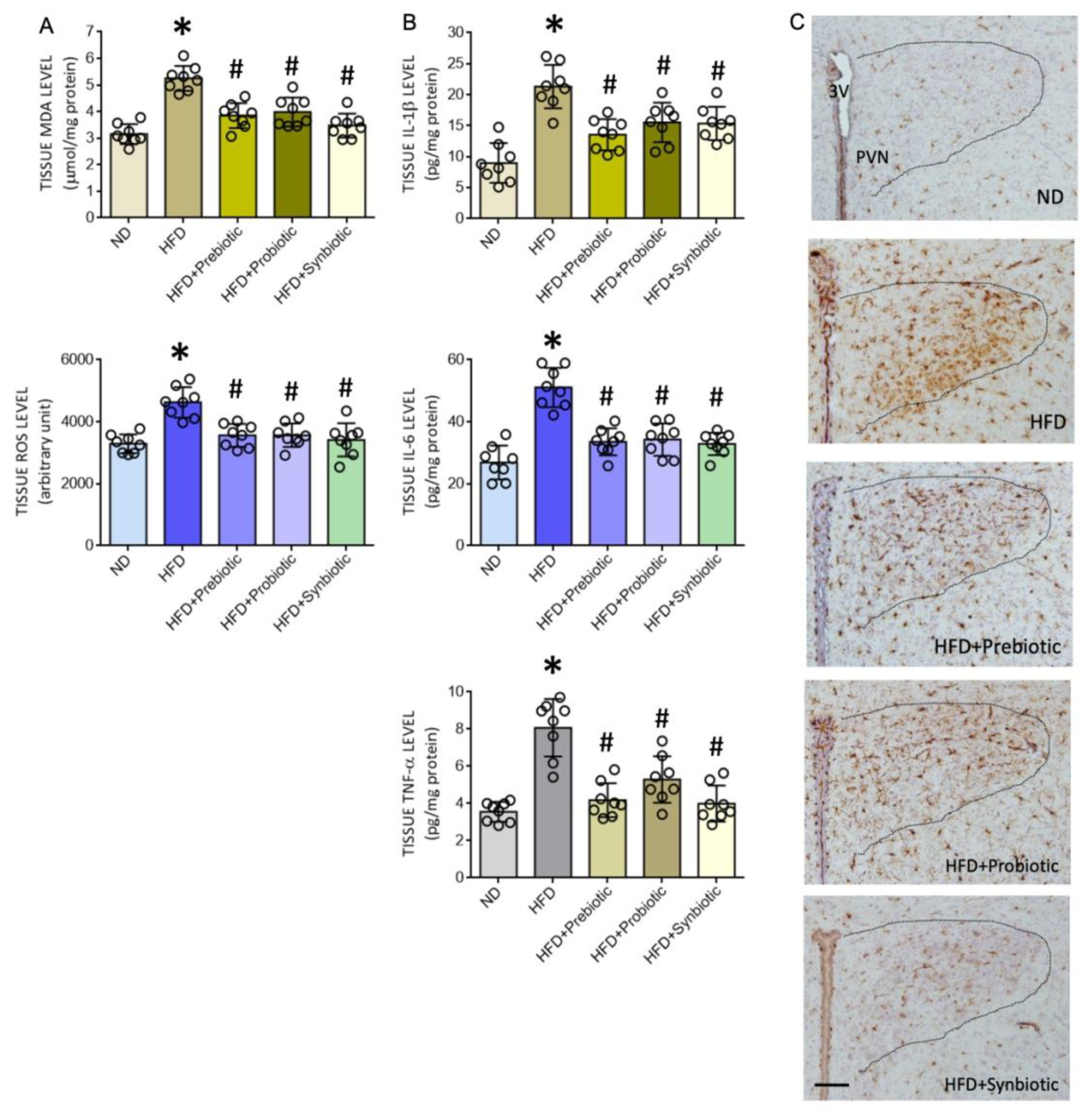 Nutrients 14 04306 g002