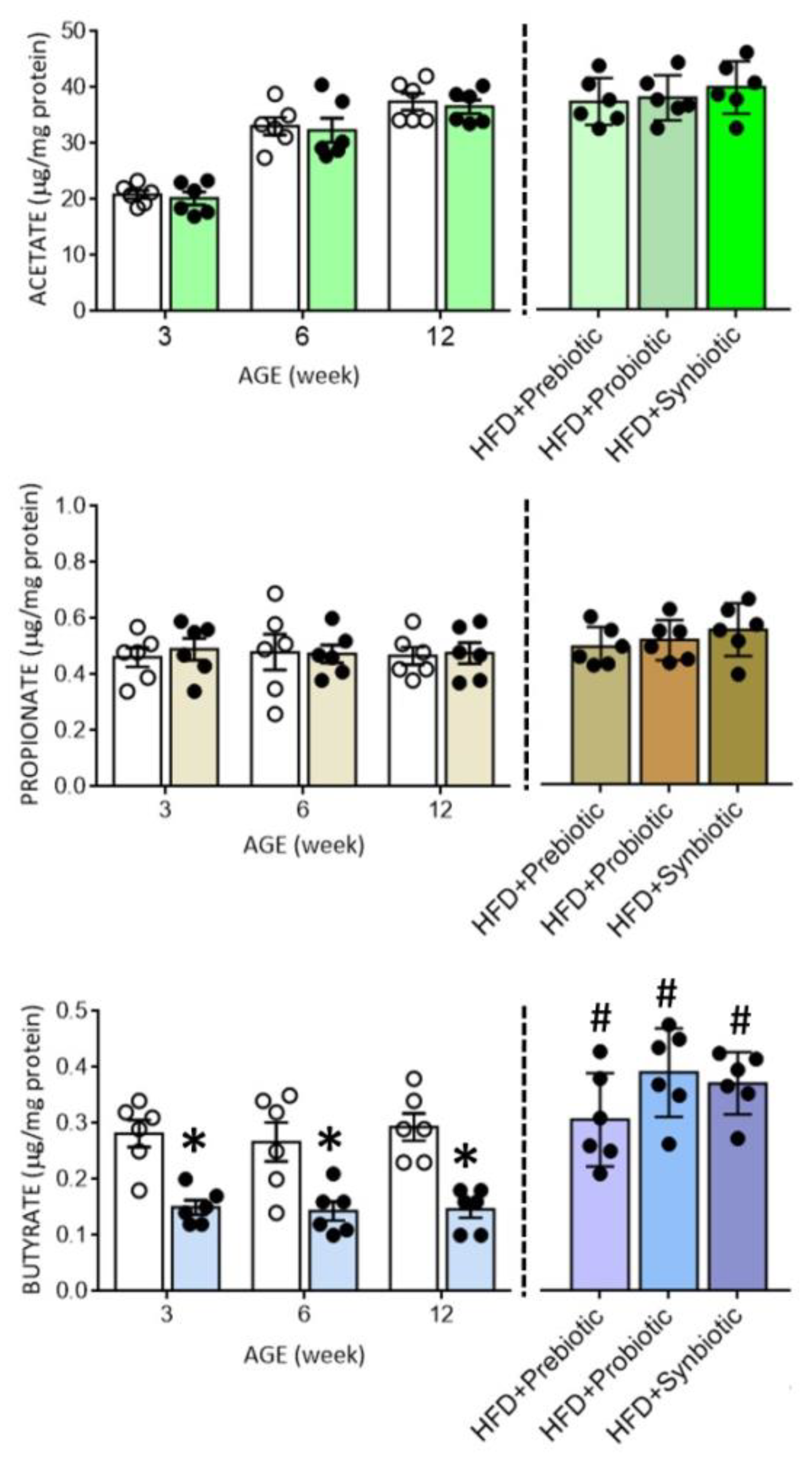 Nutrients 14 04306 g003