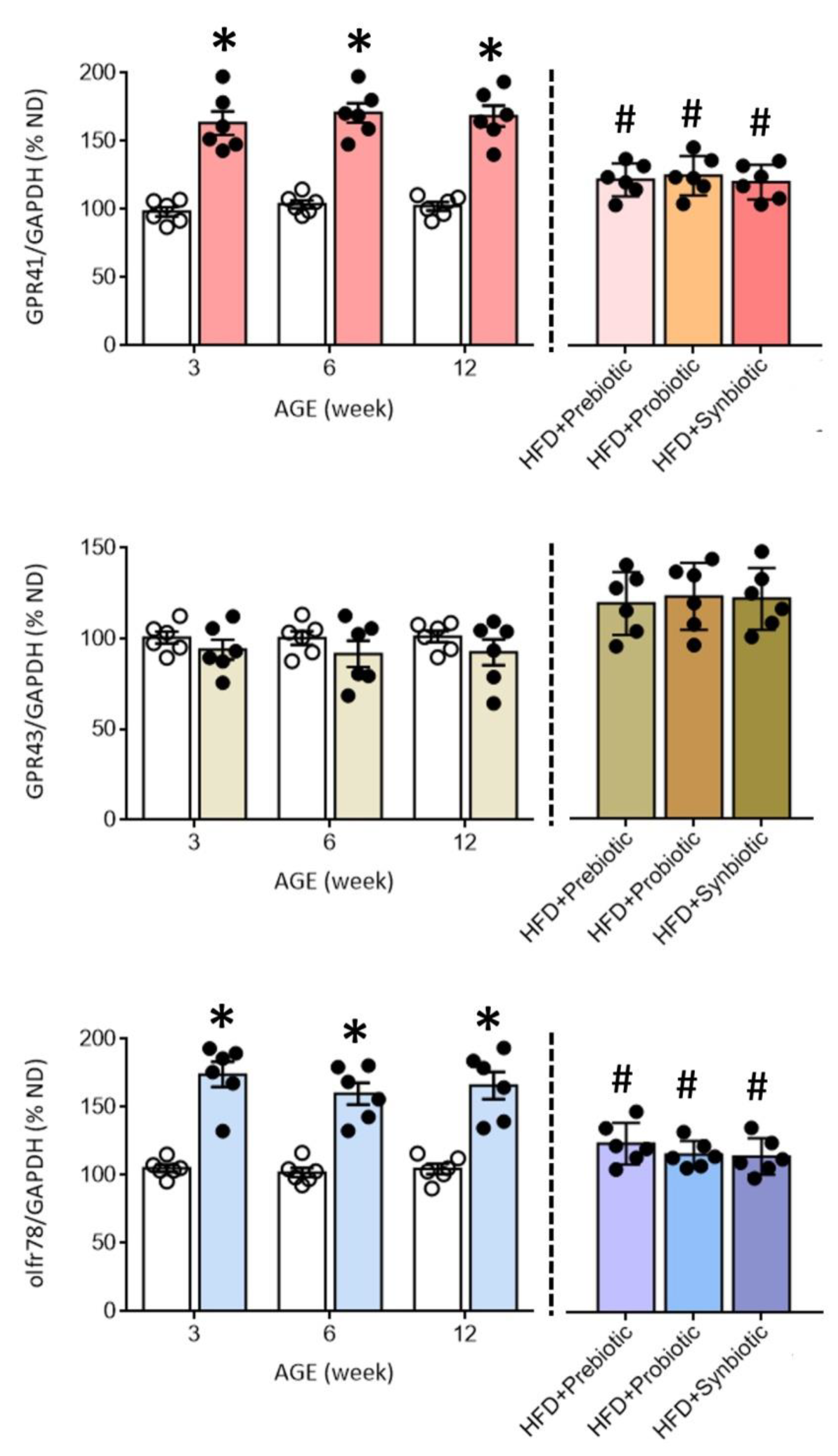 Nutrients 14 04306 g004