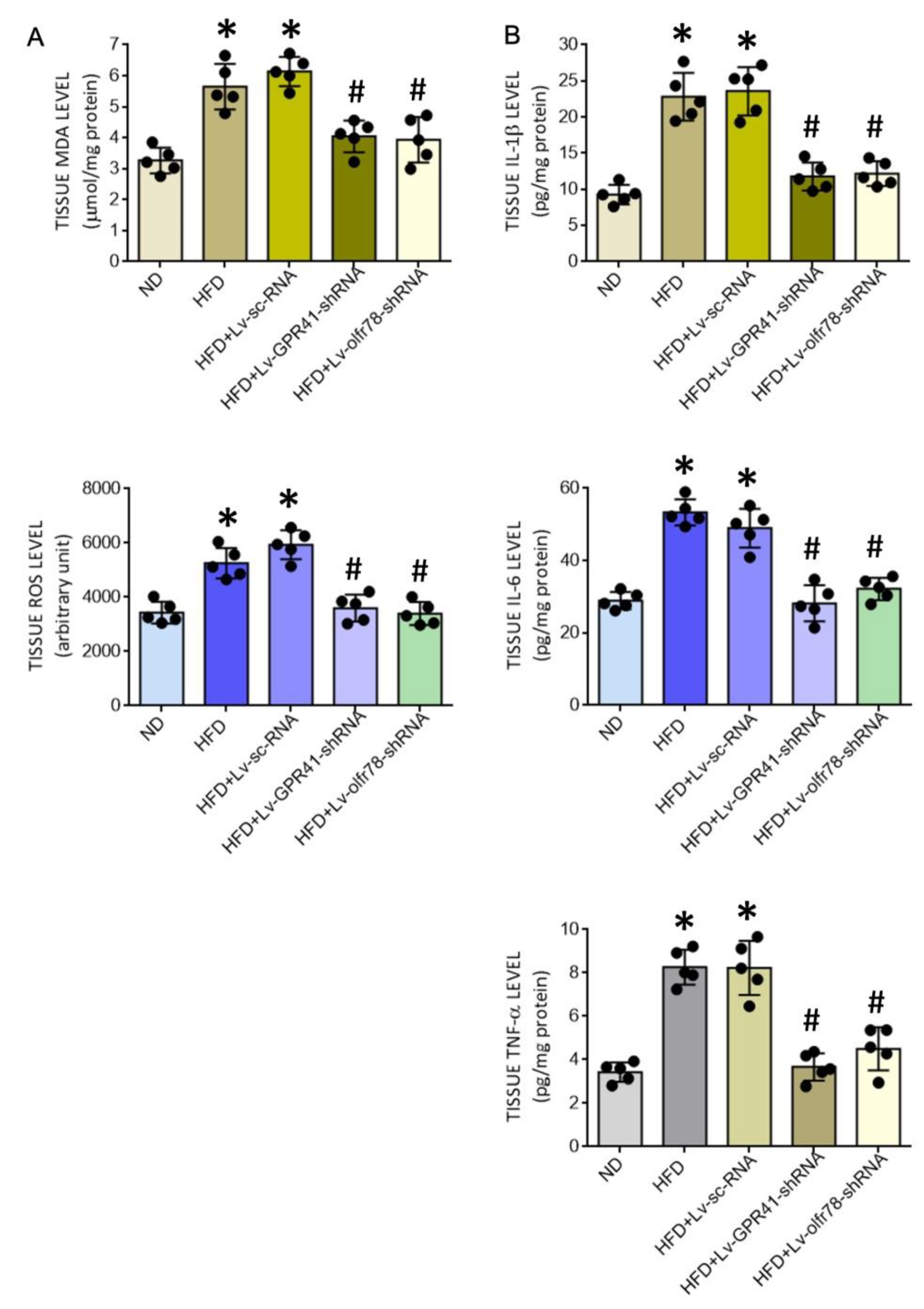 Nutrients 14 04306 g007