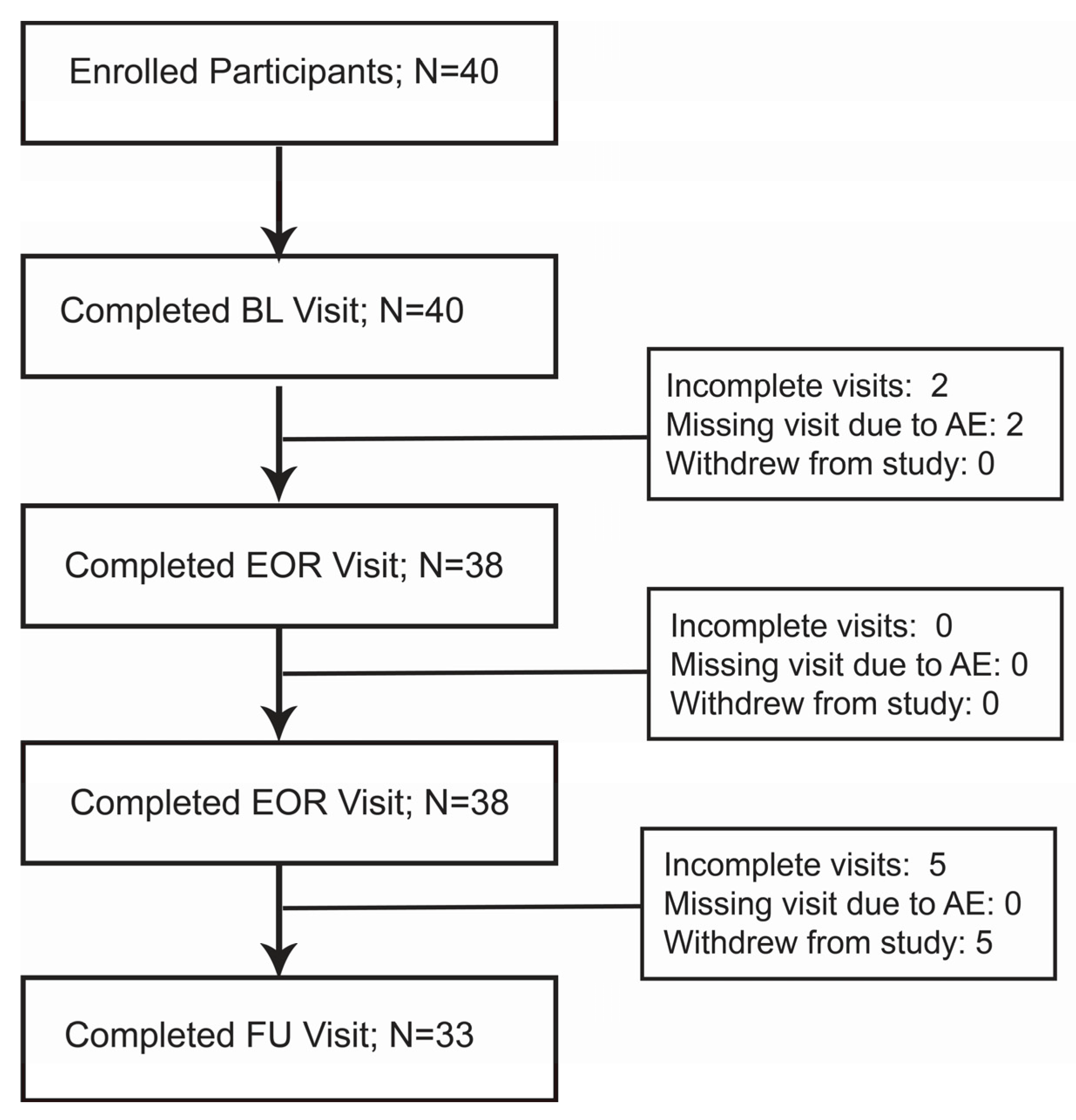 Nutrients 14 04313 g001