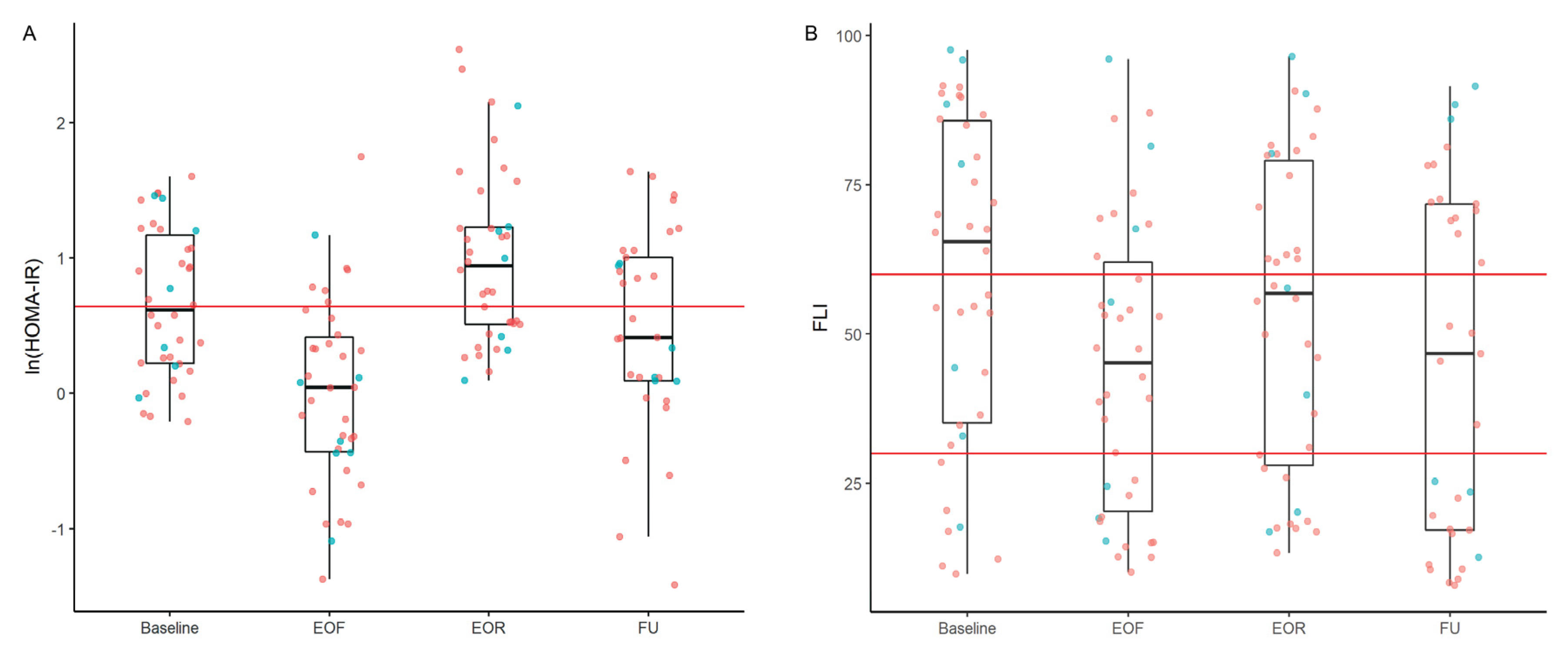 Nutrients 14 04313 g003